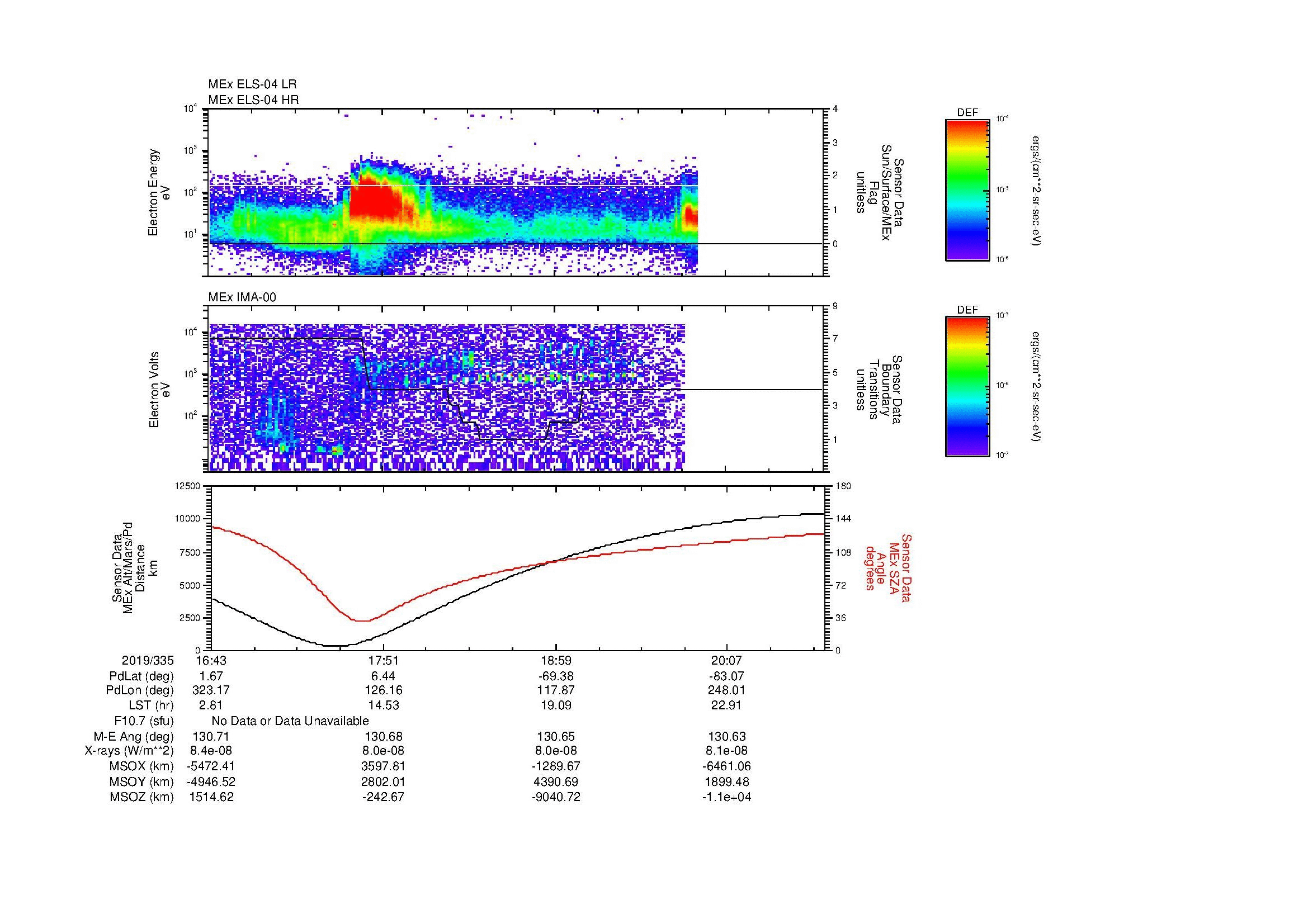 SurveyImages/MAVMPB_MExBS_2019335_1643_2019335_2047_B_Quicklook_ELS04_IMA00.gif