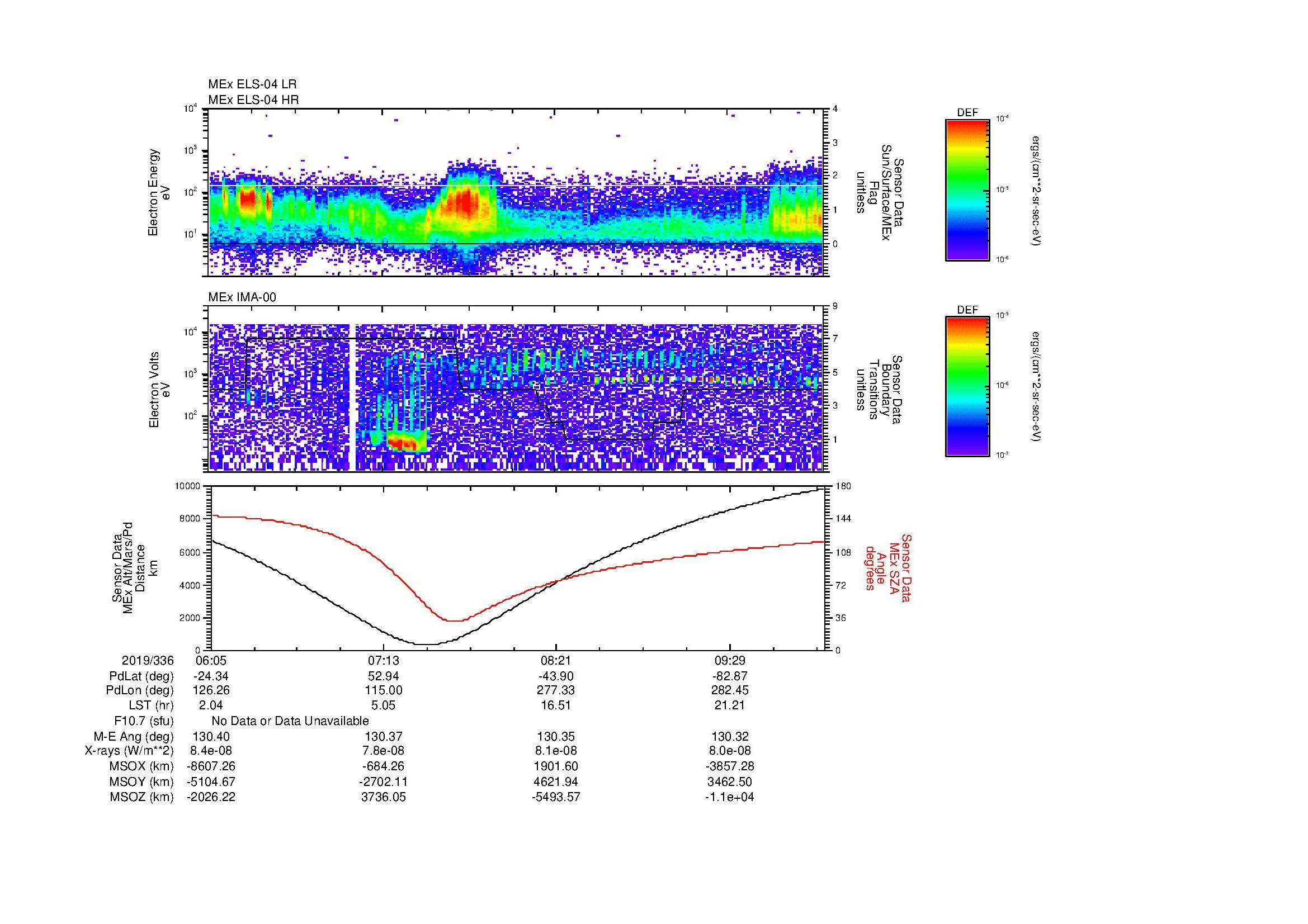 SurveyImages/MAVMPB_MExBS_2019336_0605_2019336_1008_B_Quicklook_ELS04_IMA00.gif