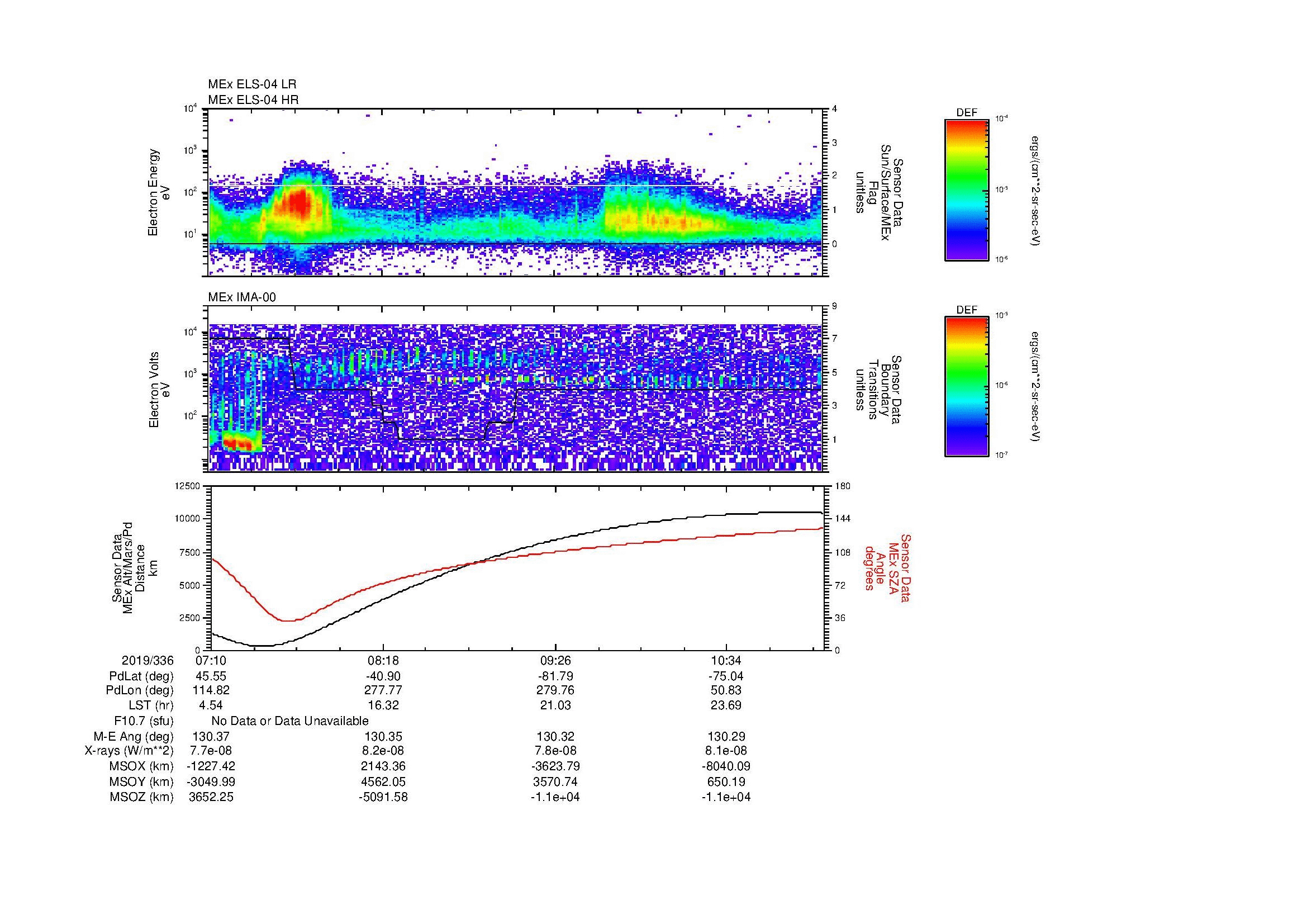 SurveyImages/MAVMPB_MExBS_2019336_0710_2019336_1114_B_Quicklook_ELS04_IMA00.gif