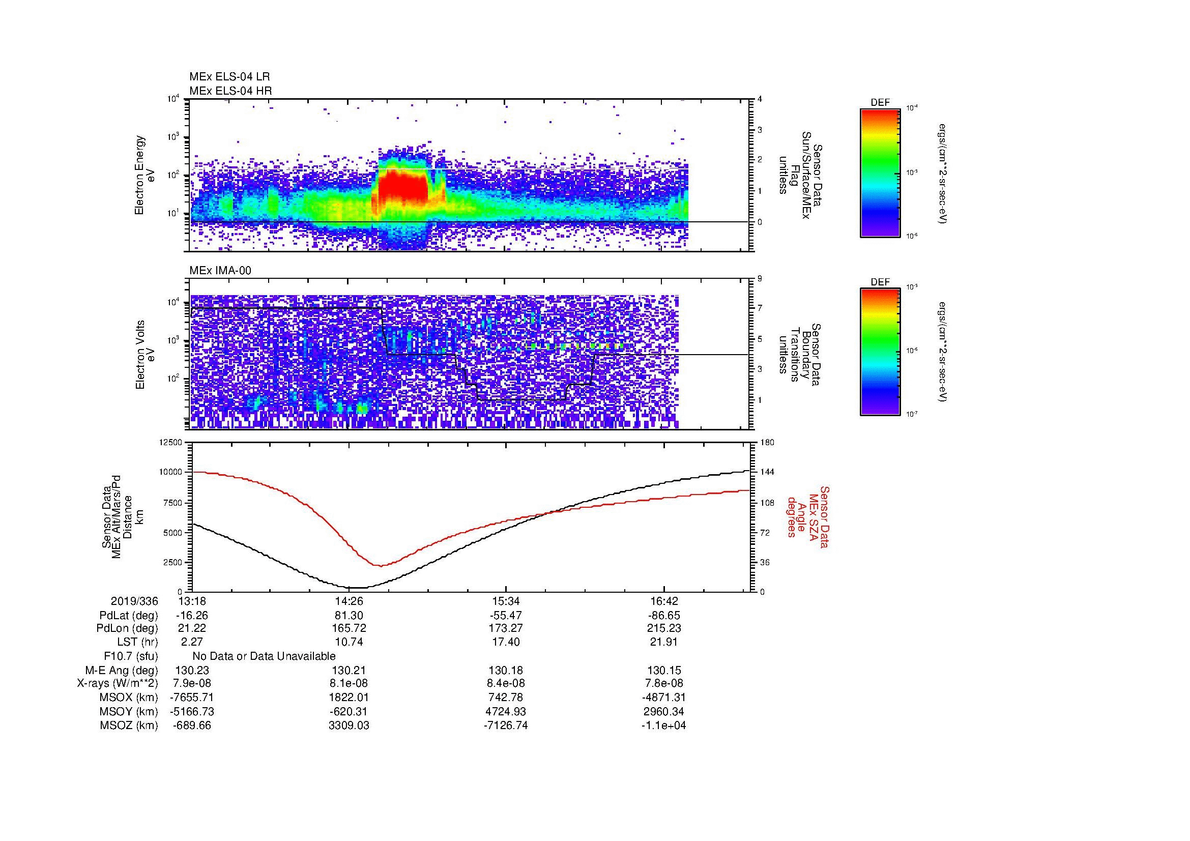 SurveyImages/MAVMPB_MExBS_2019336_1318_2019336_1721_B_Quicklook_ELS04_IMA00.gif