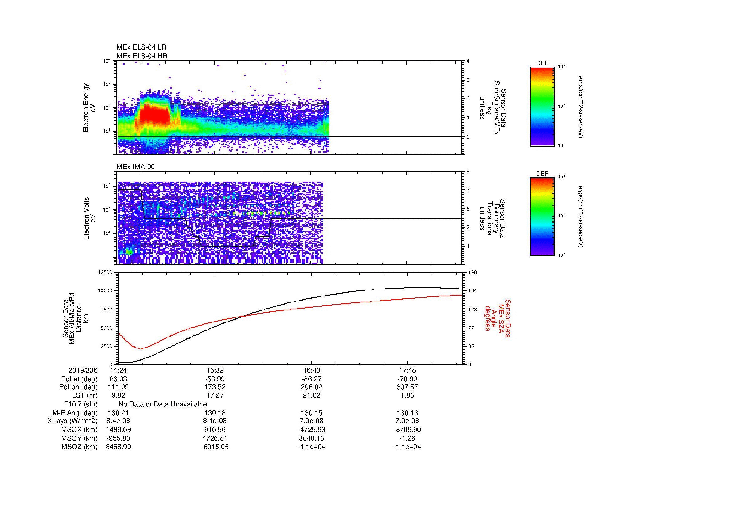 SurveyImages/MAVMPB_MExBS_2019336_1424_2019336_1828_B_Quicklook_ELS04_IMA00.gif