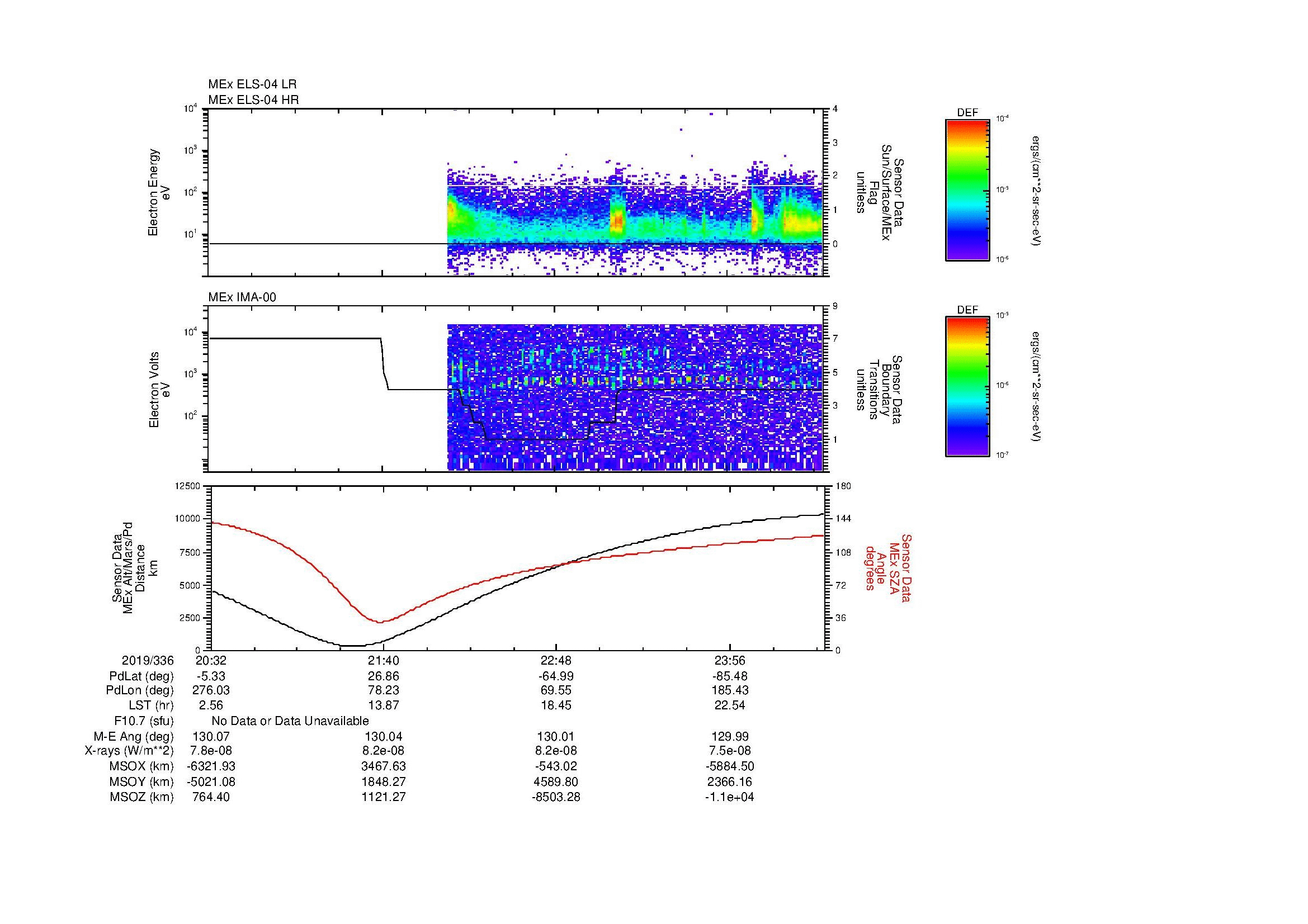 SurveyImages/MAVMPB_MExBS_2019336_2032_2019337_0035_B_Quicklook_ELS04_IMA00.gif