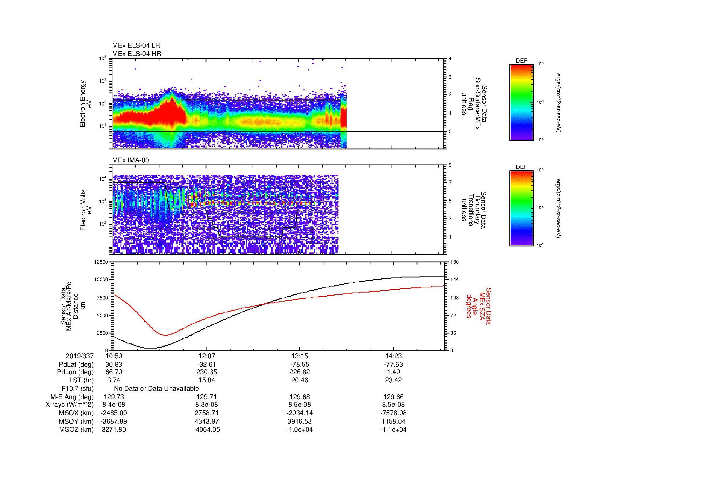 SurveyImages/MAVMPB_MExBS_2019337_1059_2019337_1502_B_Quicklook_ELS04_IMA00.gif