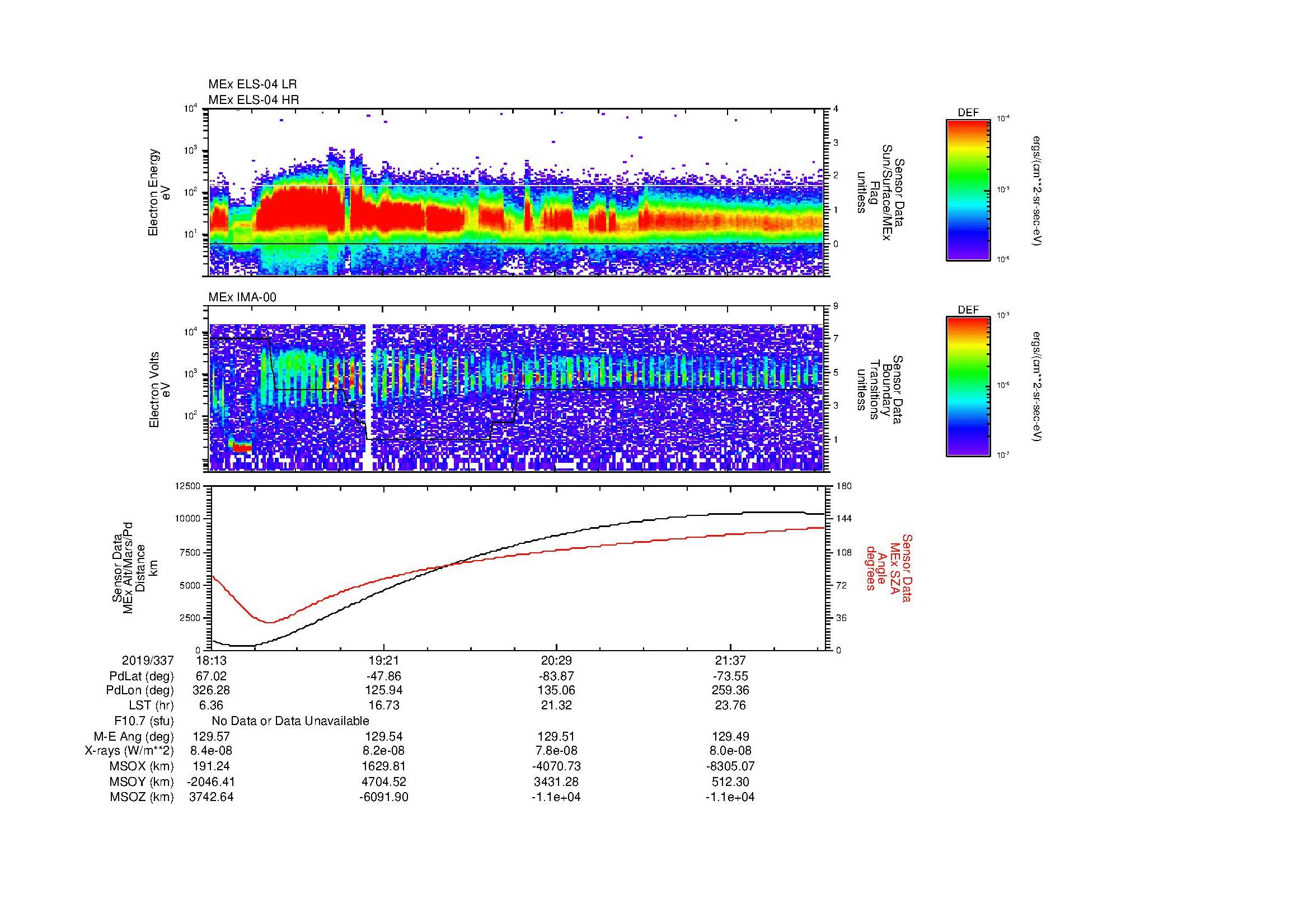 SurveyImages/MAVMPB_MExBS_2019337_1813_2019337_2216_B_Quicklook_ELS04_IMA00.gif