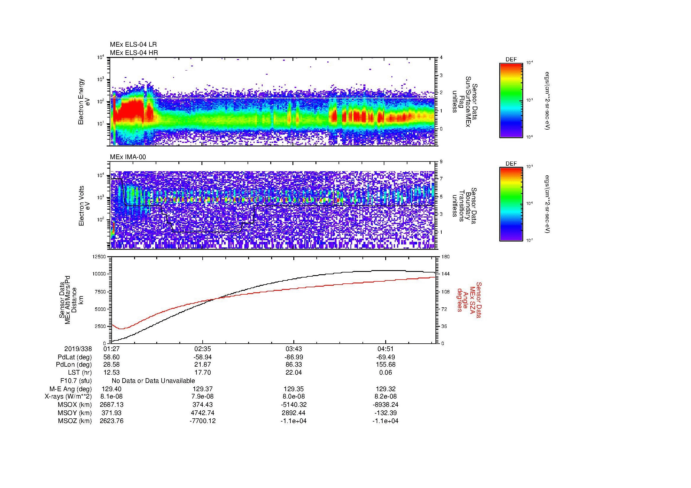 SurveyImages/MAVMPB_MExBS_2019338_0127_2019338_0530_B_Quicklook_ELS04_IMA00.gif