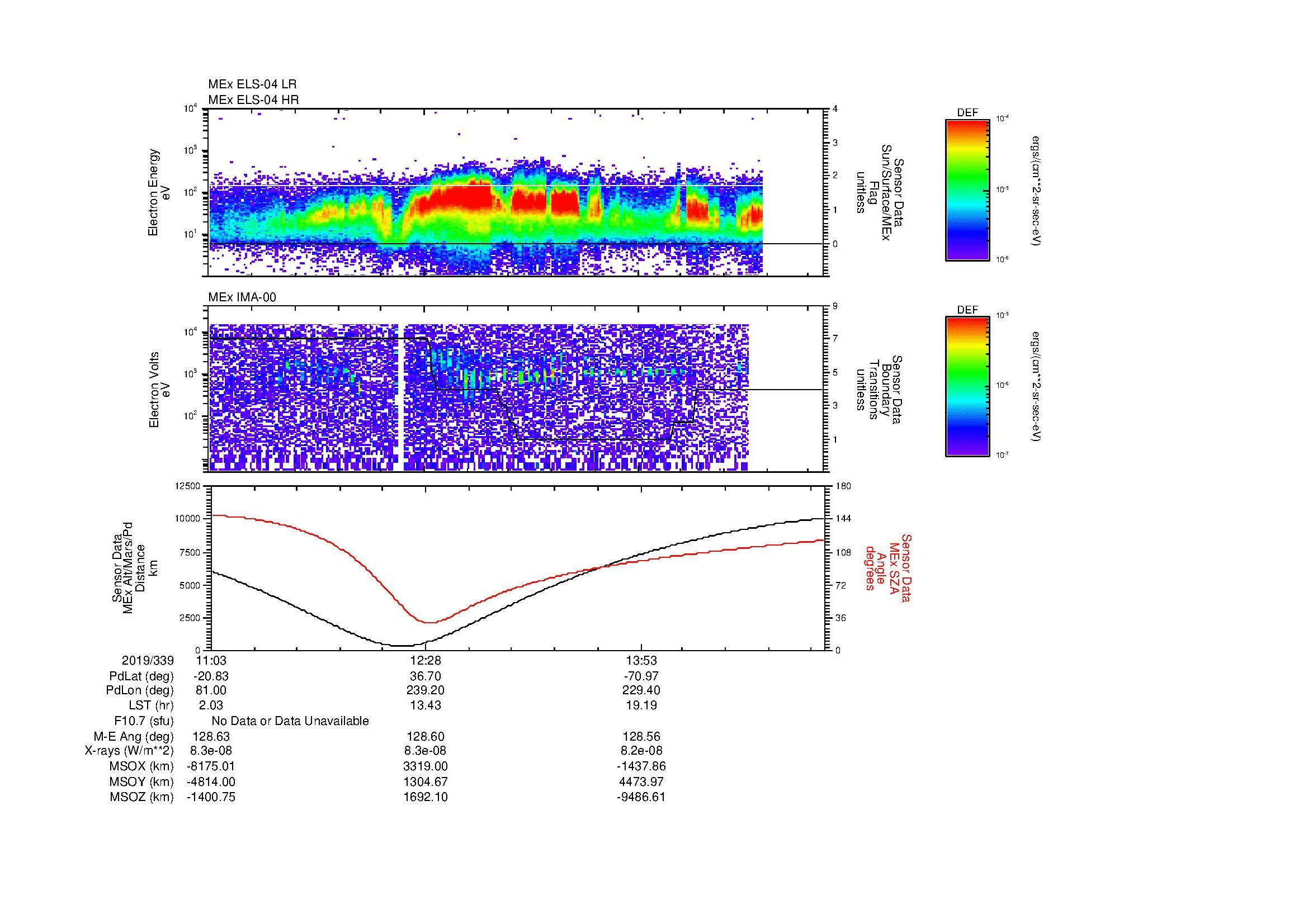 SurveyImages/MAVMPB_MExBS_2019339_1103_2019339_1508_B_Quicklook_ELS04_IMA00.gif