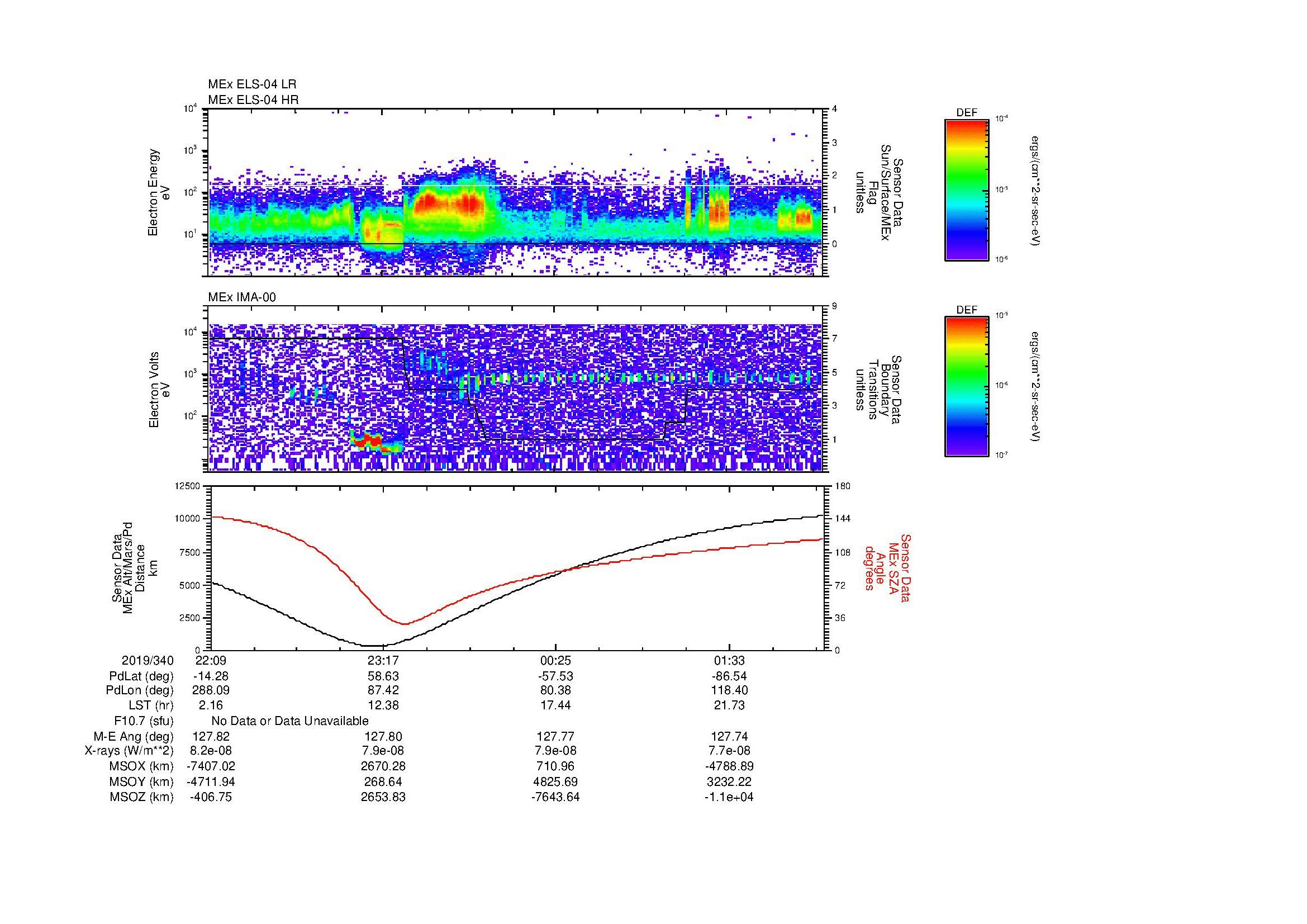 SurveyImages/MAVMPB_MExBS_2019340_2209_2019341_0212_B_Quicklook_ELS04_IMA00.gif