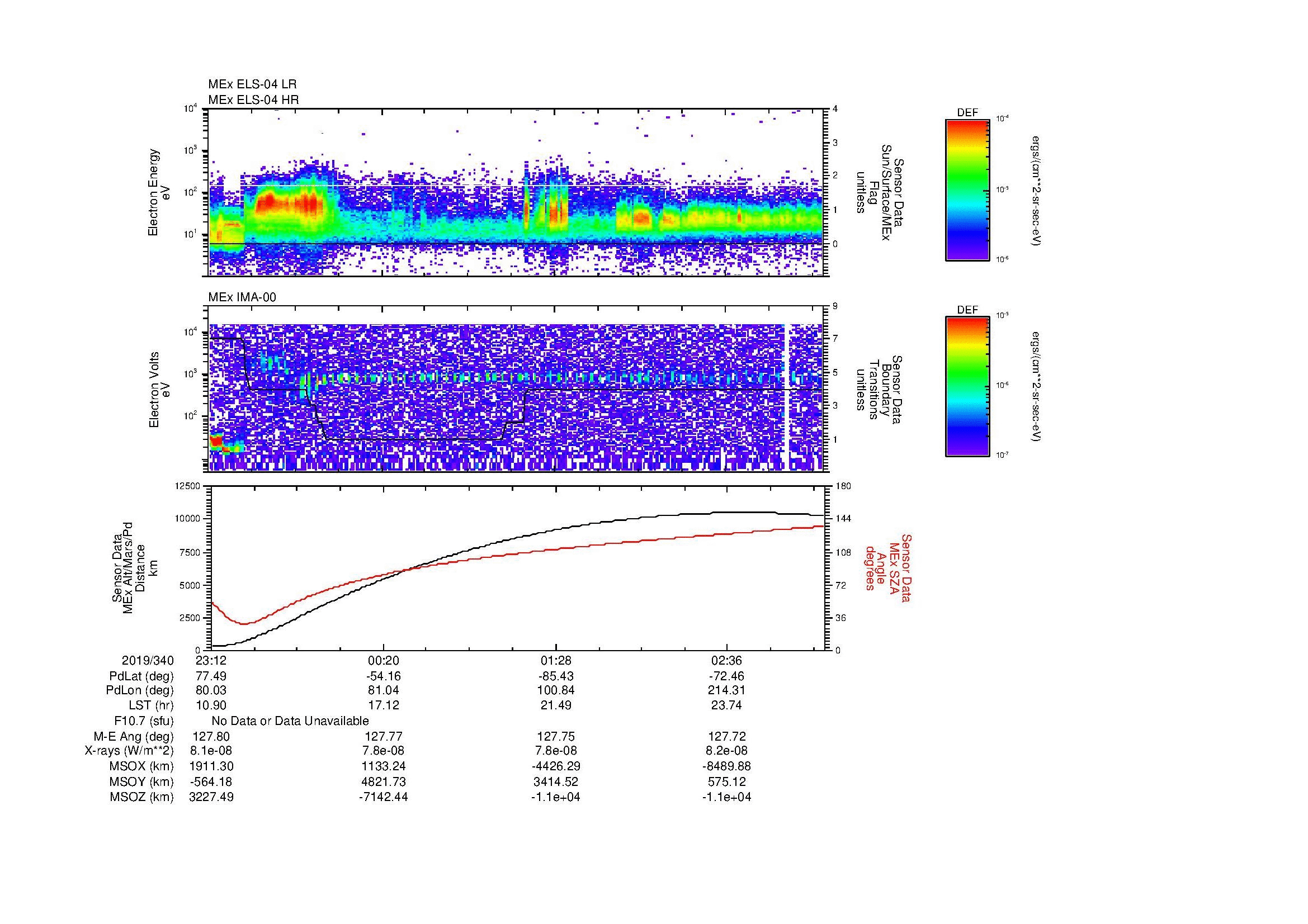SurveyImages/MAVMPB_MExBS_2019340_2312_2019341_0316_B_Quicklook_ELS04_IMA00.gif