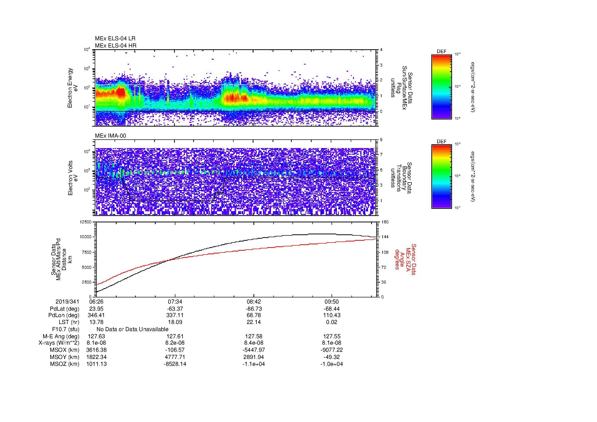 SurveyImages/MAVMPB_MExBS_2019341_0626_2019341_1030_B_Quicklook_ELS04_IMA00.gif