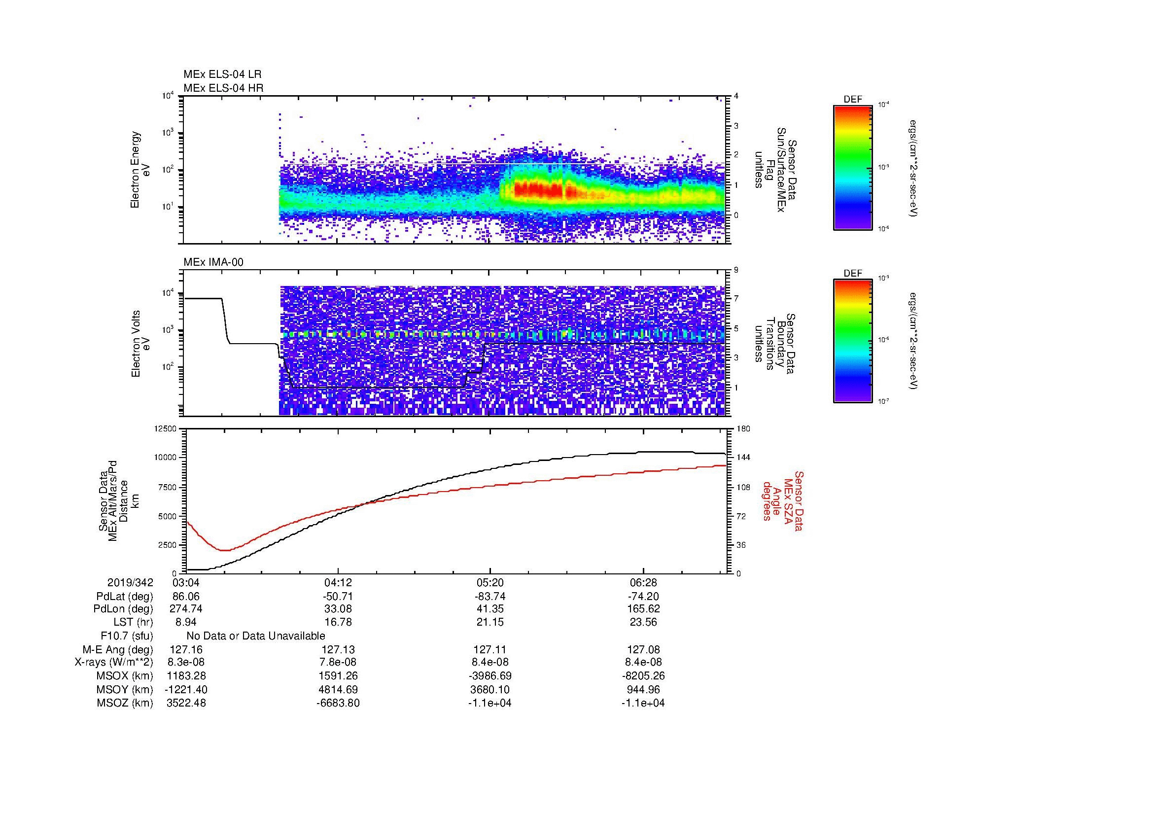 SurveyImages/MAVMPB_MExBS_2019342_0304_2019342_0707_B_Quicklook_ELS04_IMA00.gif