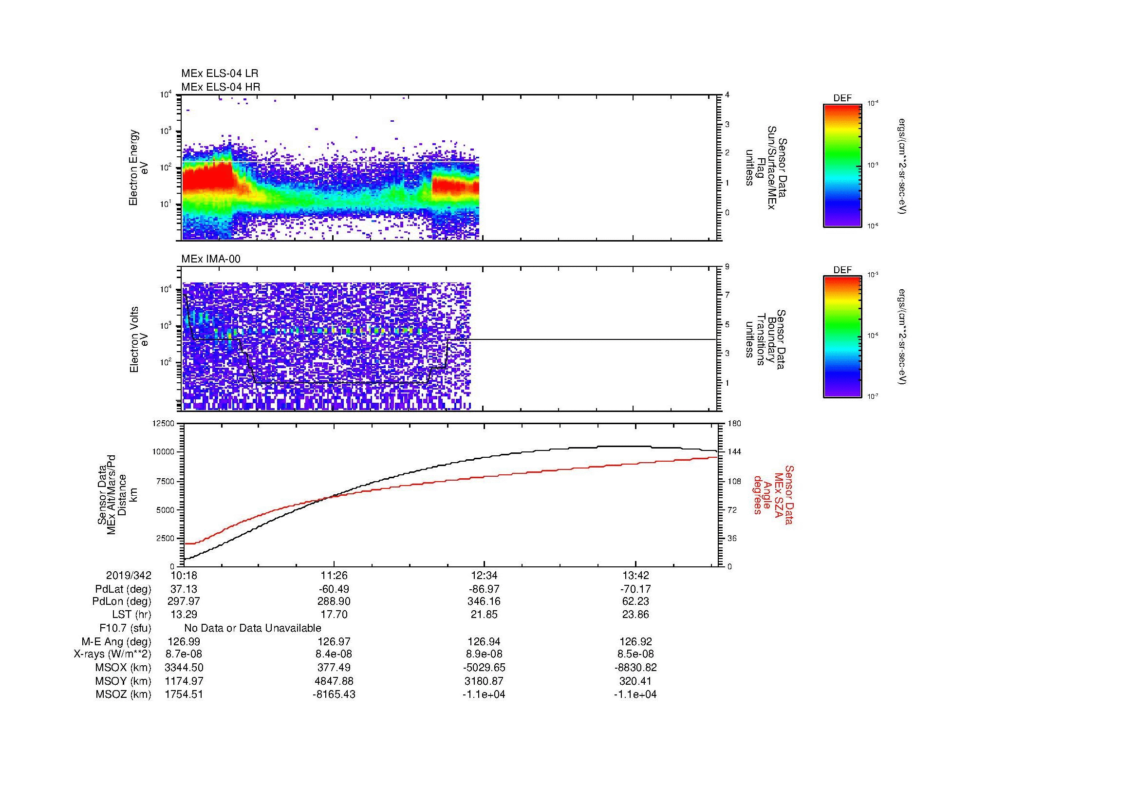 SurveyImages/MAVMPB_MExBS_2019342_1018_2019342_1421_B_Quicklook_ELS04_IMA00.gif