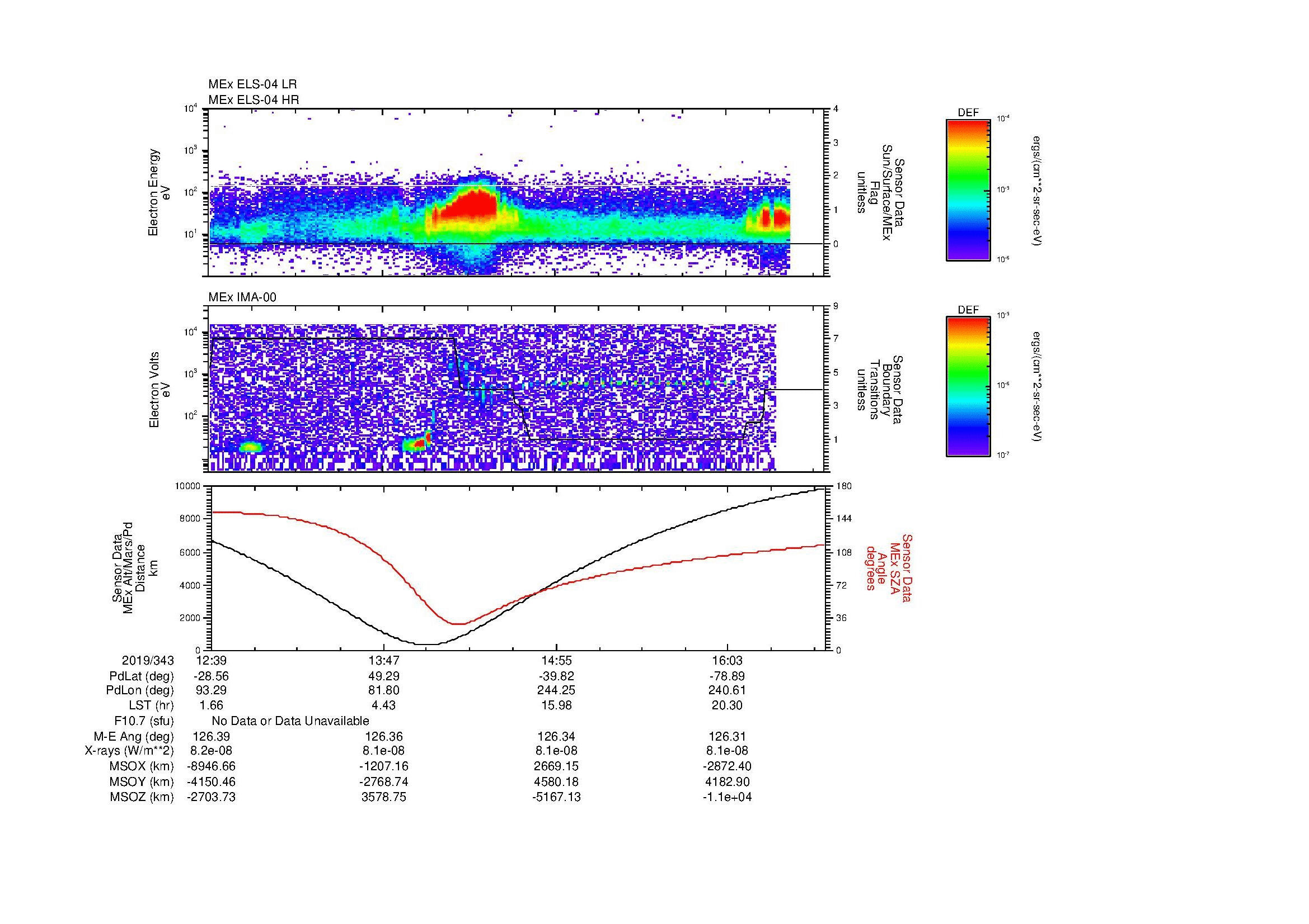 SurveyImages/MAVMPB_MExBS_2019343_1239_2019343_1643_B_Quicklook_ELS04_IMA00.gif