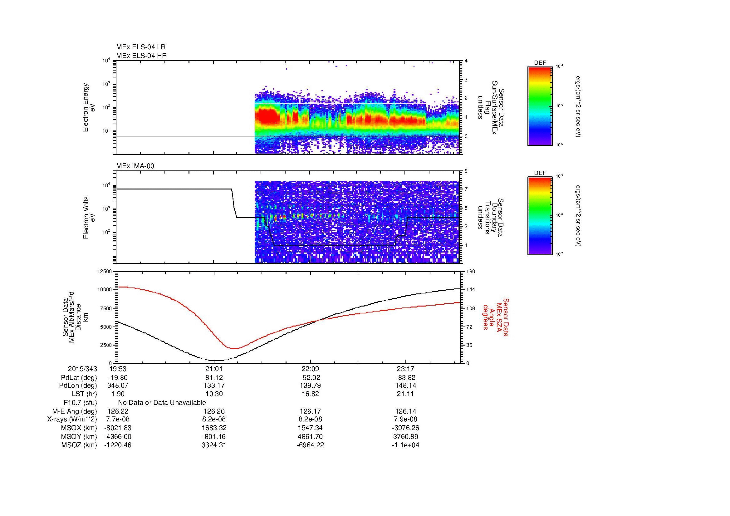 SurveyImages/MAVMPB_MExBS_2019343_1953_2019343_2357_B_Quicklook_ELS04_IMA00.gif