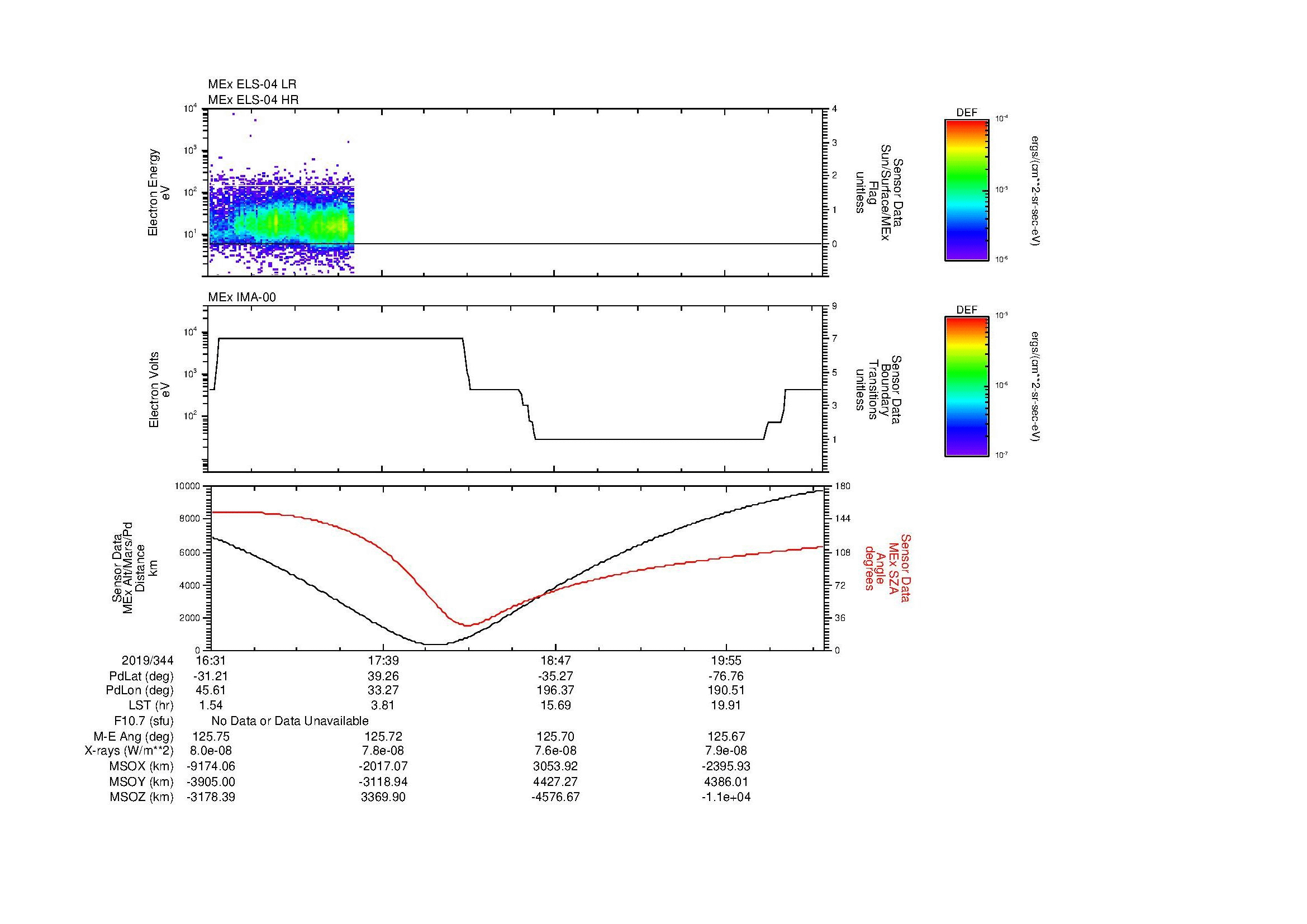 SurveyImages/MAVMPB_MExBS_2019344_1631_2019344_2035_B_Quicklook_ELS04_IMA00.gif