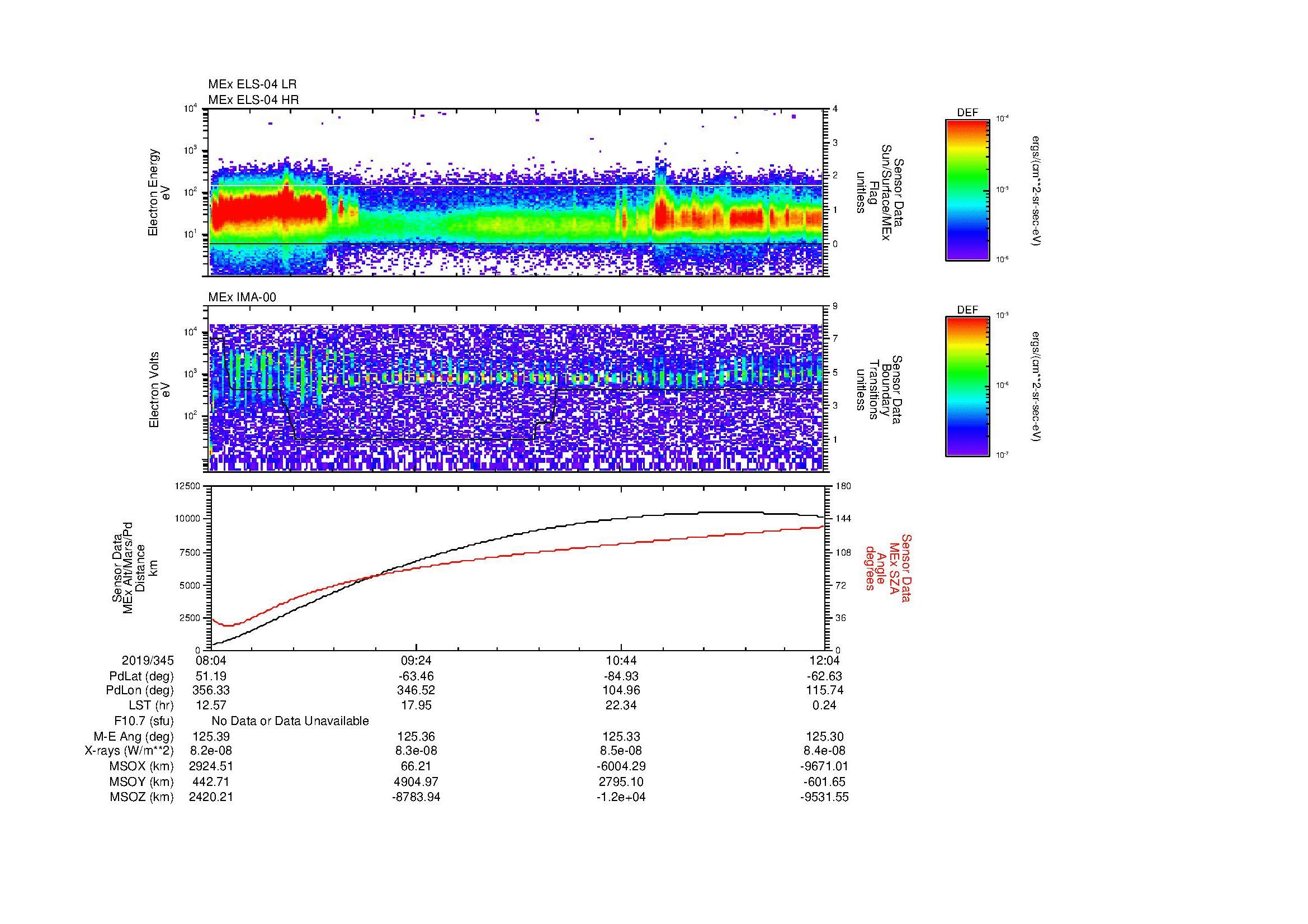 SurveyImages/MAVMPB_MExBS_2019345_0804_2019345_1205_B_Quicklook_ELS04_IMA00.gif