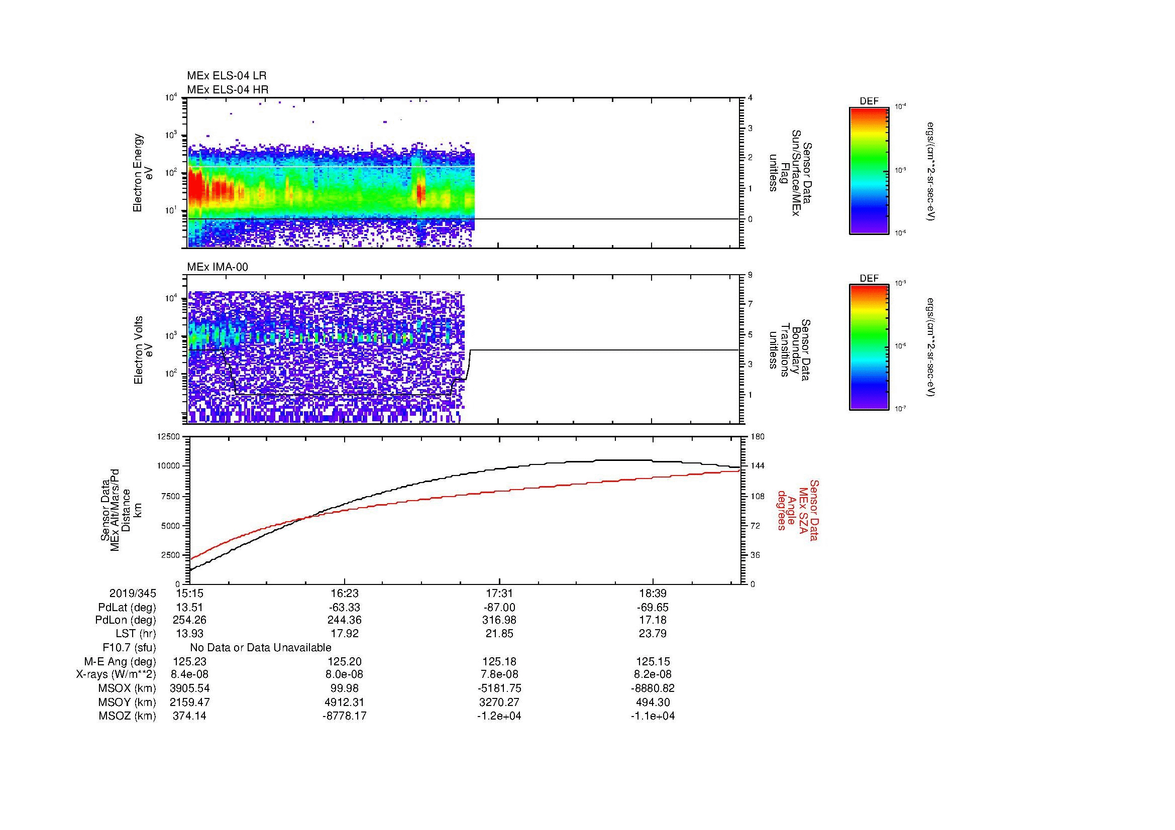 SurveyImages/MAVMPB_MExBS_2019345_1515_2019345_1919_B_Quicklook_ELS04_IMA00.gif