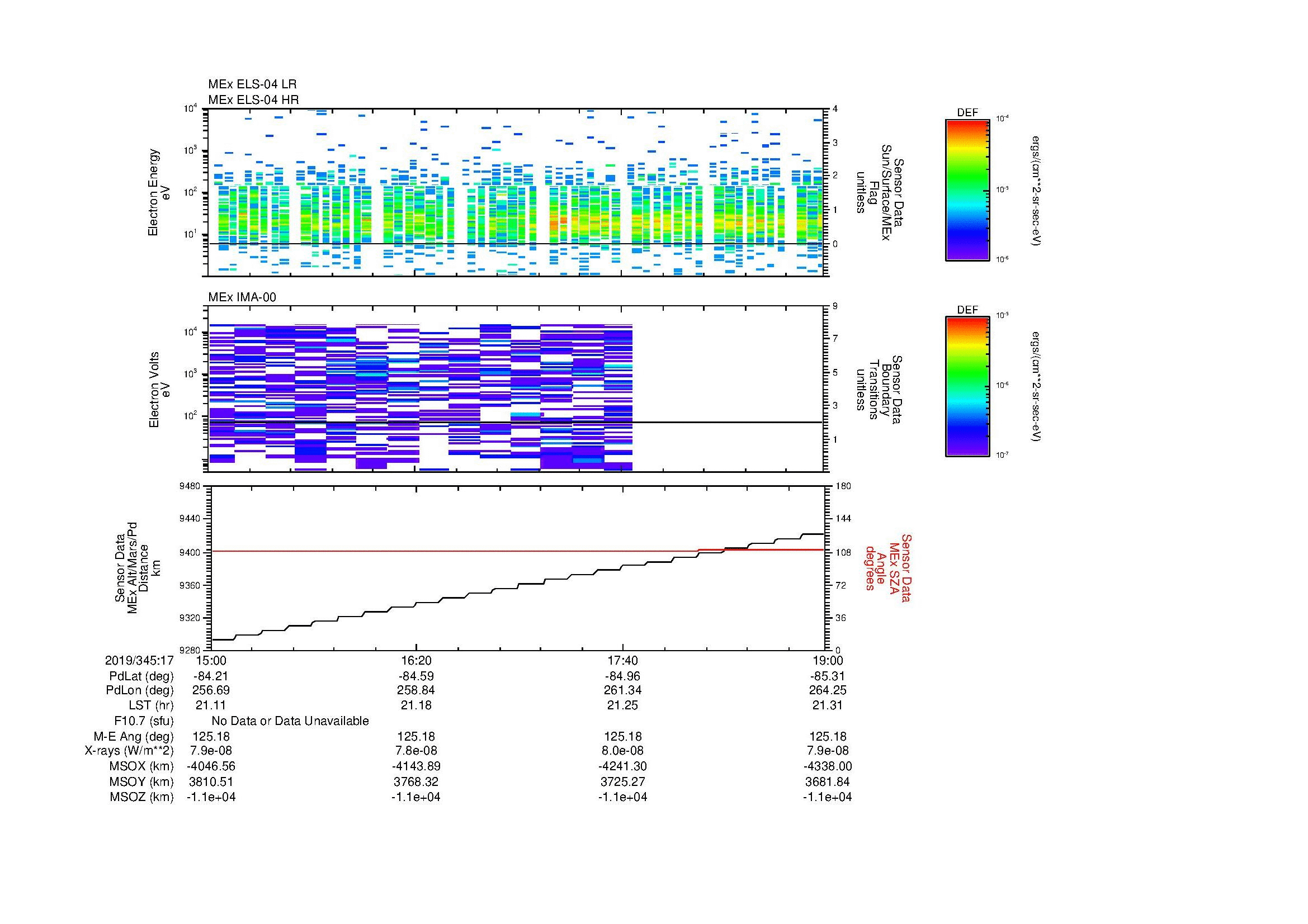 SurveyImages/MAVMPB_MExBS_2019345_1715_2019345_1719_C_Quicklook_ELS04_IMA00.gif