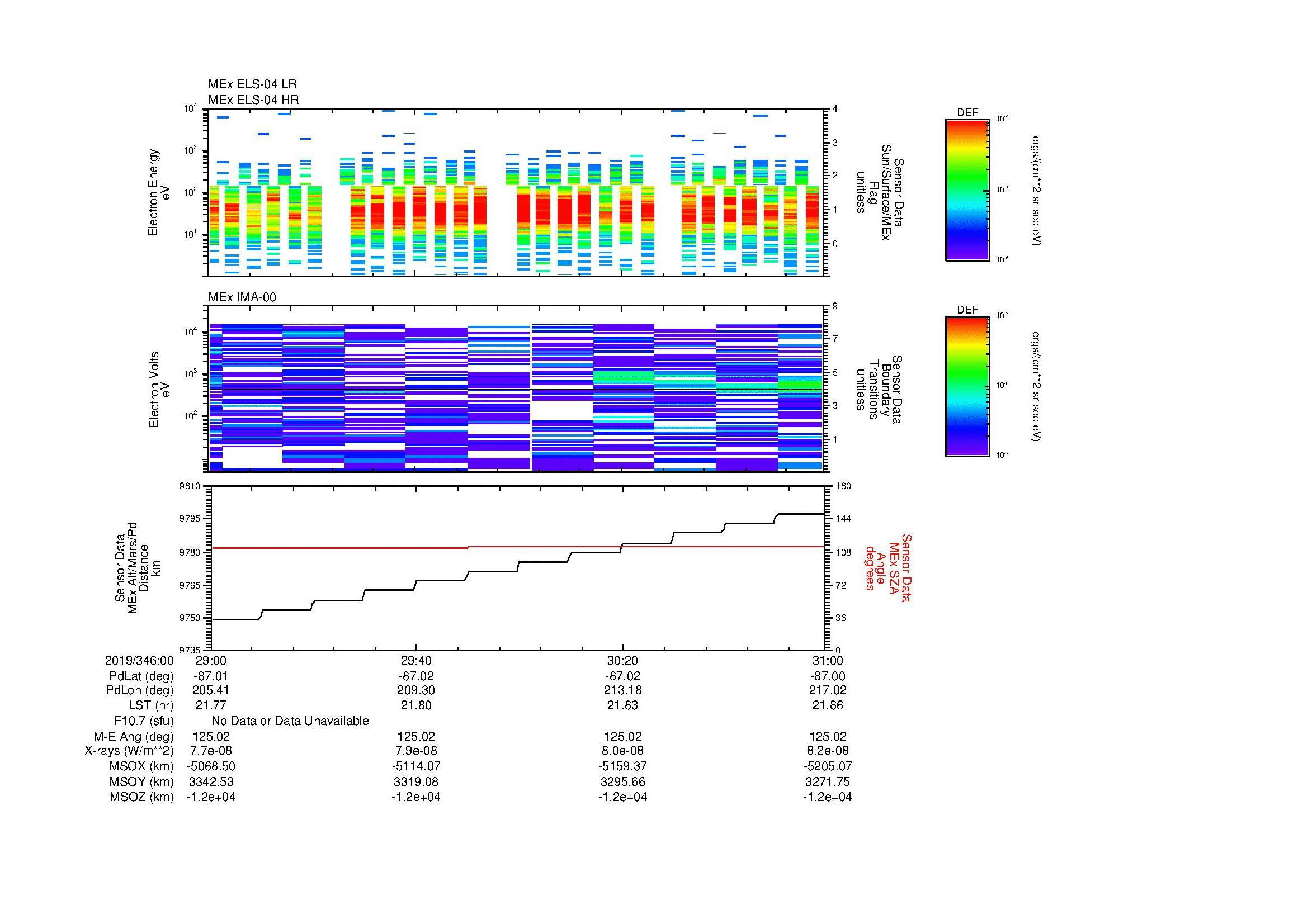 SurveyImages/MAVMPB_MExBS_2019346_0029_2019346_0031_C_Quicklook_ELS04_IMA00.gif