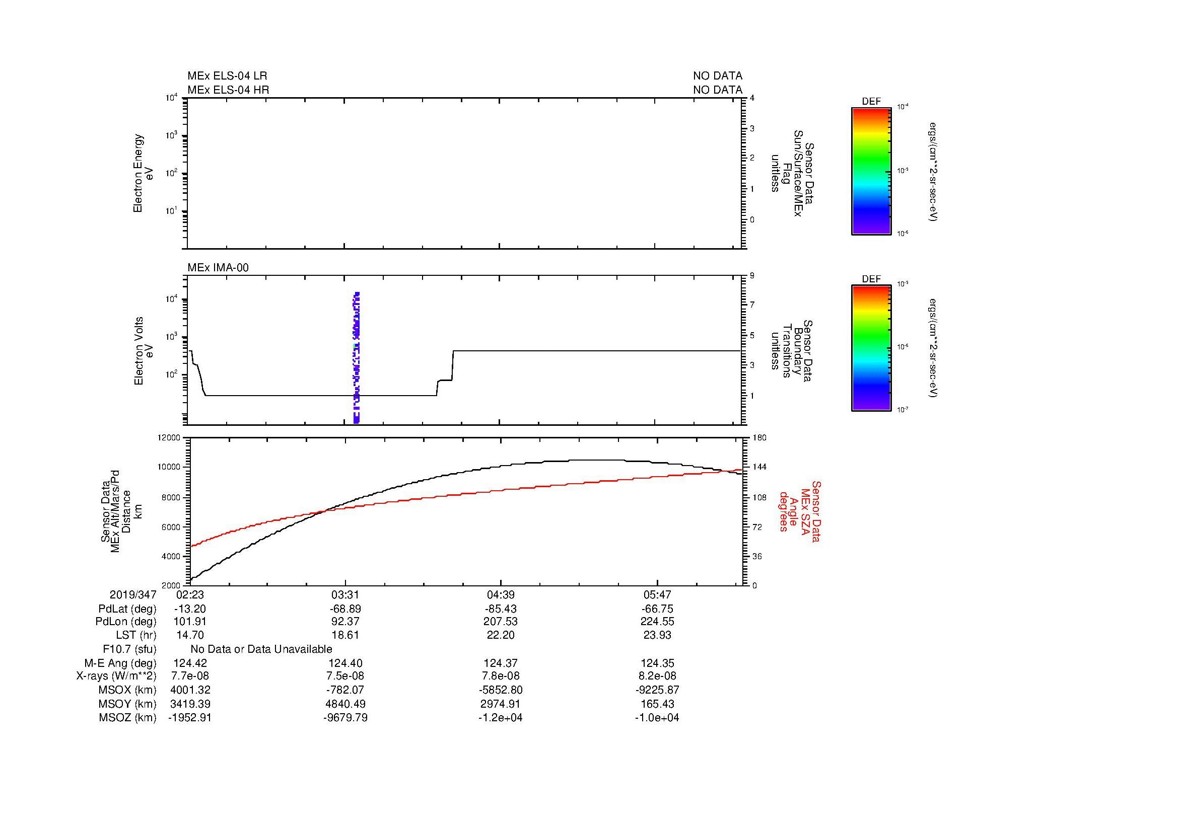 SurveyImages/MAVMPB_MExBS_2019347_0223_2019347_0626_B_Quicklook_ELS04_IMA00.gif