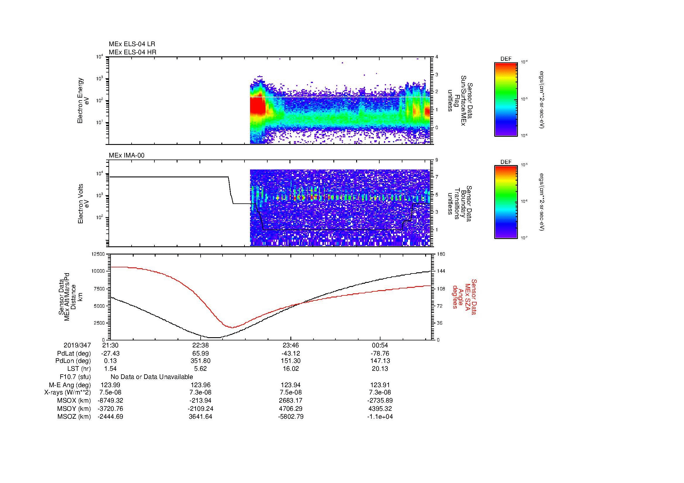 SurveyImages/MAVMPB_MExBS_2019347_2130_2019348_0134_B_Quicklook_ELS04_IMA00.gif