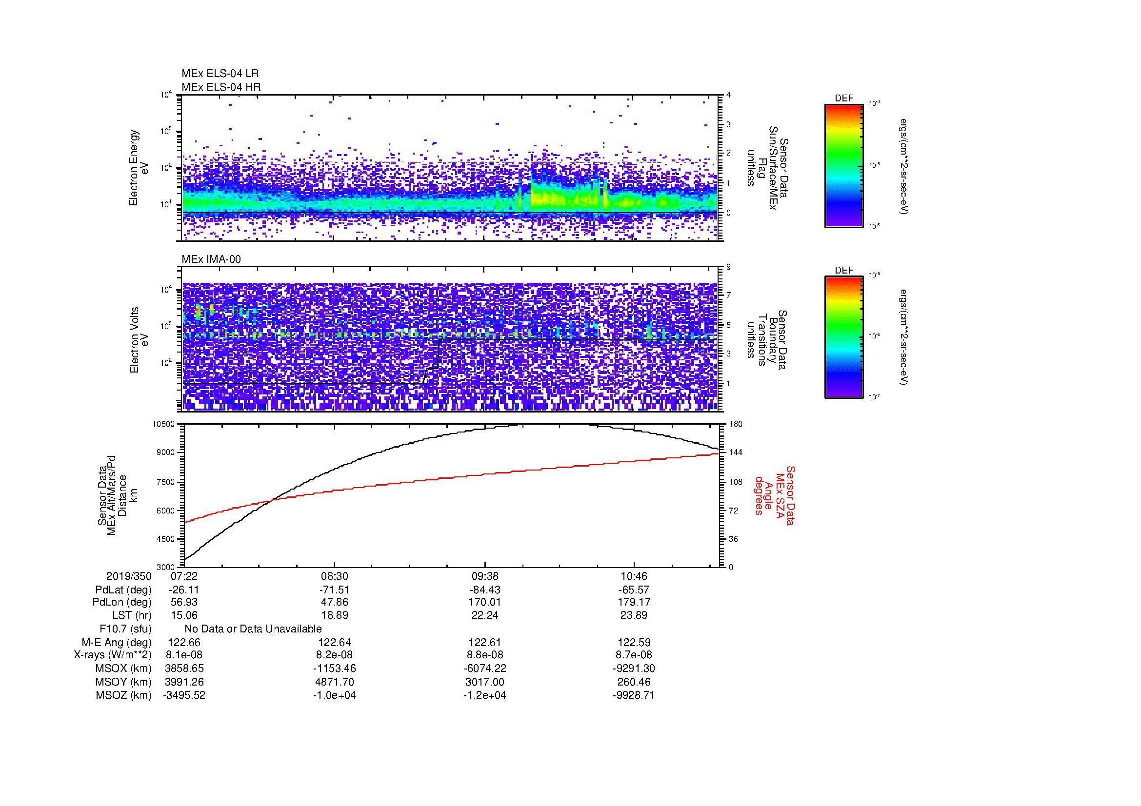 SurveyImages/MAVMPB_MExBS_2019350_0722_2019350_1126_B_Quicklook_ELS04_IMA00.gif