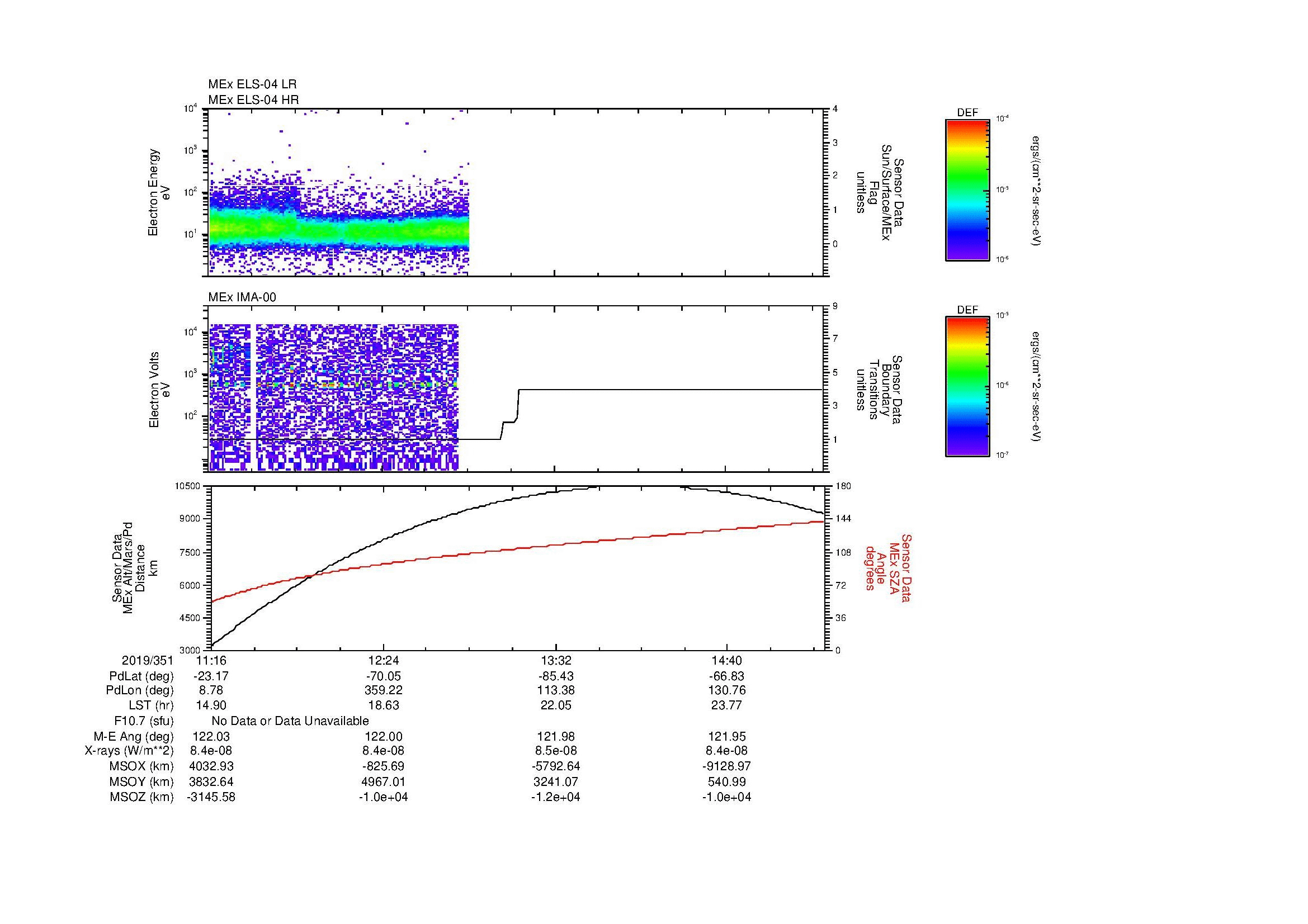 SurveyImages/MAVMPB_MExBS_2019351_1116_2019351_1520_B_Quicklook_ELS04_IMA00.gif
