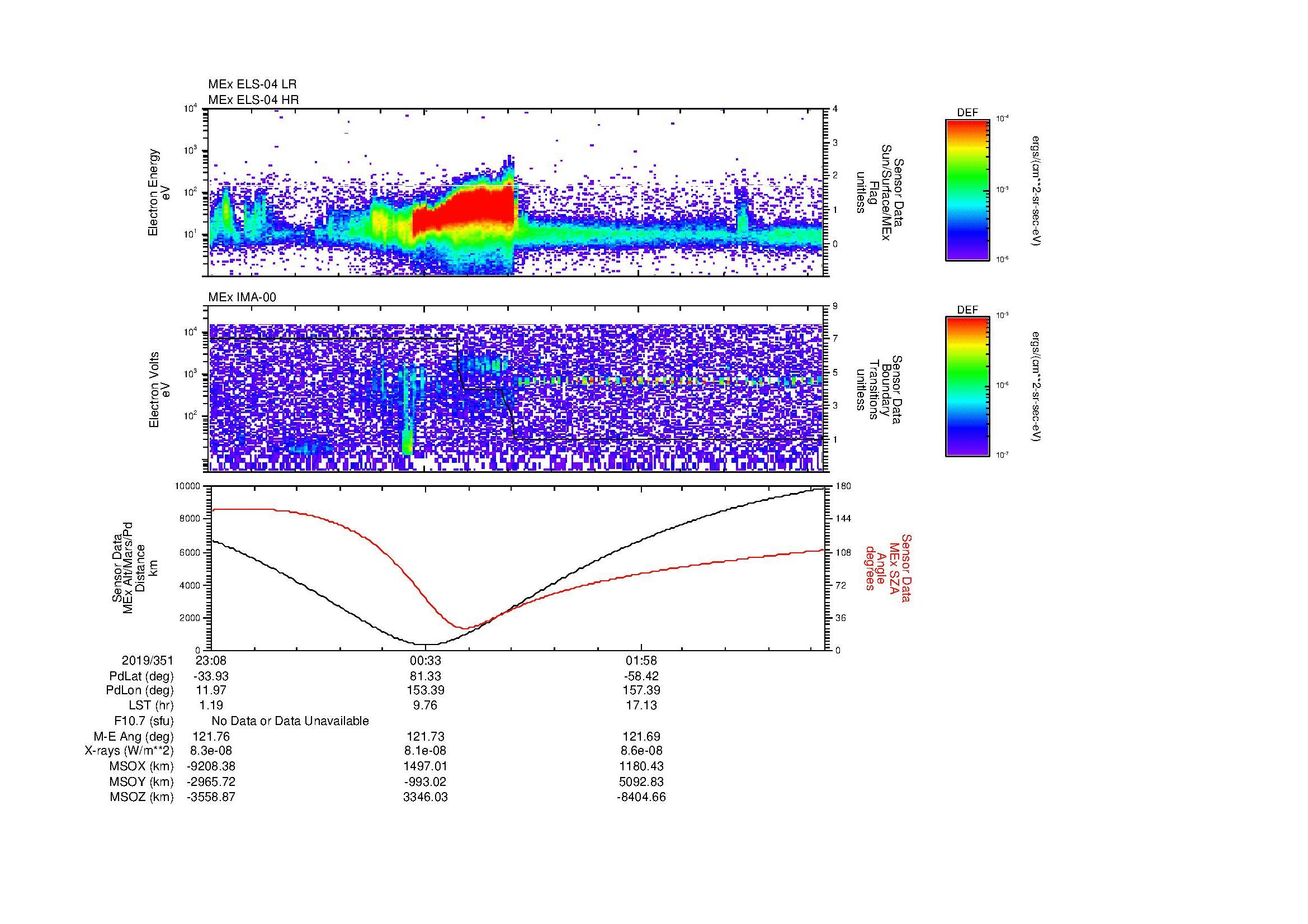 SurveyImages/MAVMPB_MExBS_2019351_2308_2019352_0313_B_Quicklook_ELS04_IMA00.gif