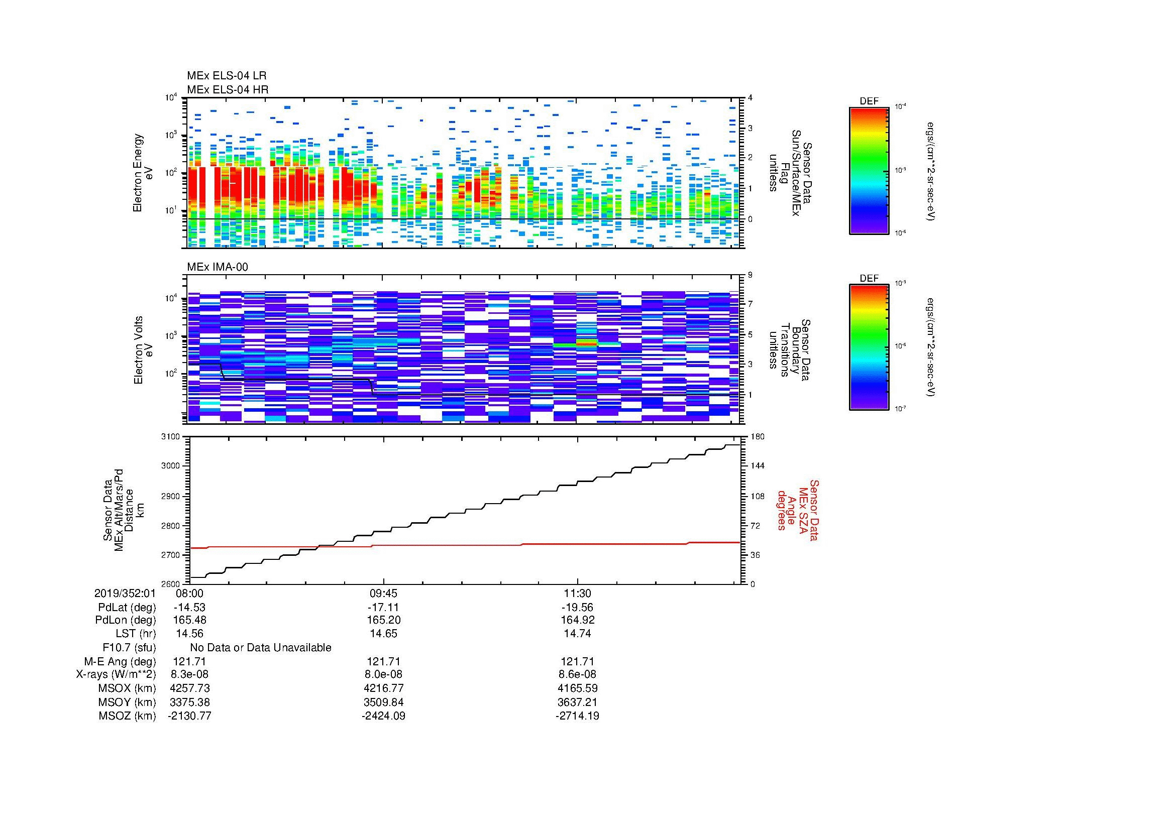 SurveyImages/MAVMPB_MExBS_2019352_0108_2019352_0113_C_Quicklook_ELS04_IMA00.gif