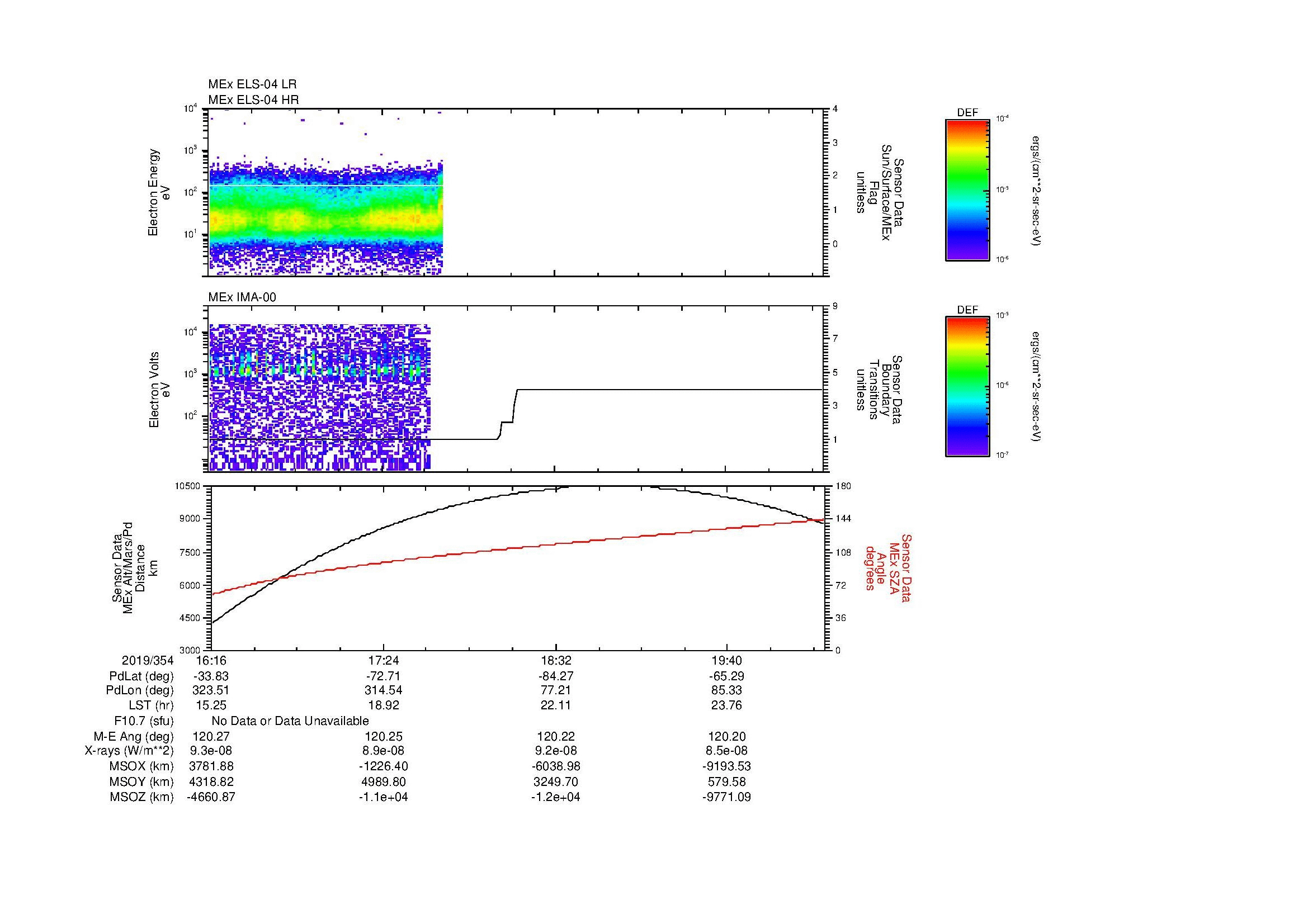 SurveyImages/MAVMPB_MExBS_2019354_1616_2019354_2020_B_Quicklook_ELS04_IMA00.gif