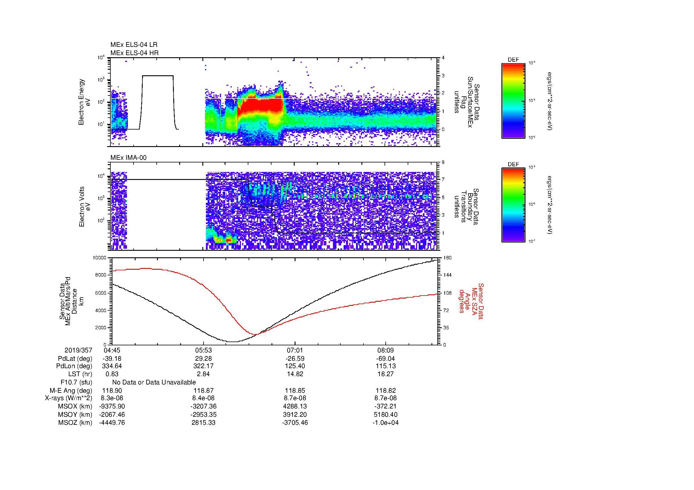 SurveyImages/MAVMPB_MExBS_2019357_0445_2019357_0849_B_Quicklook_ELS04_IMA00.gif