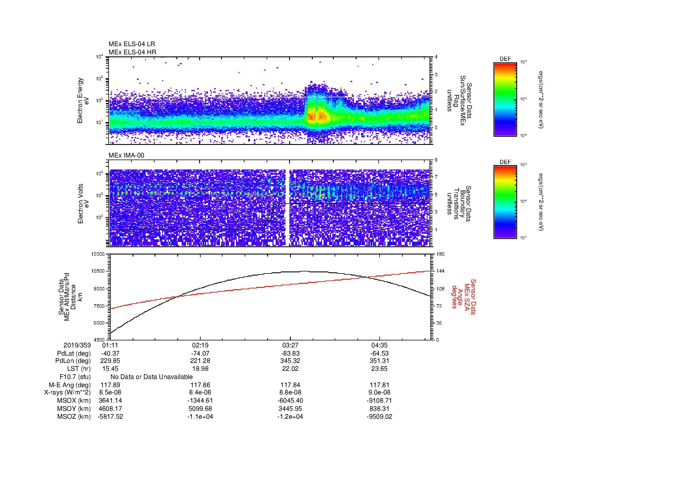 SurveyImages/MAVMPB_MExBS_2019359_0111_2019359_0515_B_Quicklook_ELS04_IMA00.gif
