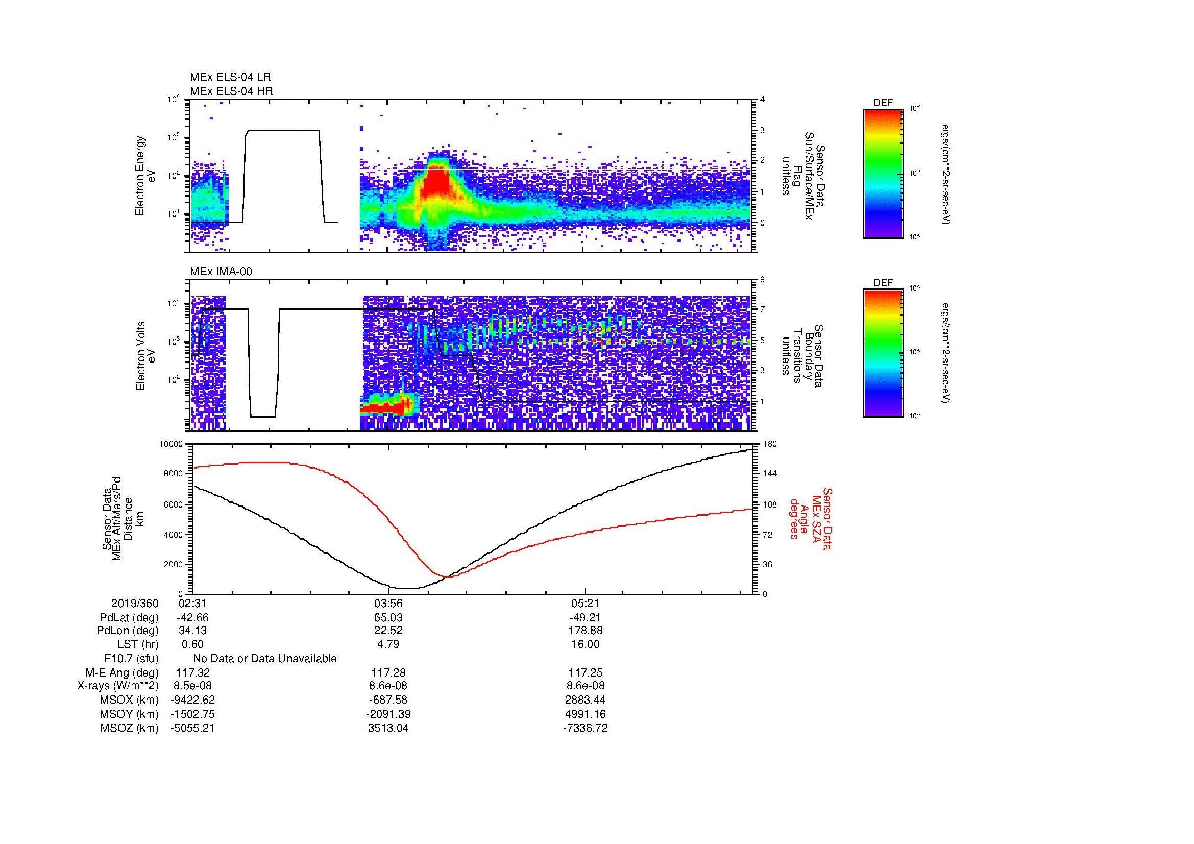 SurveyImages/MAVMPB_MExBS_2019360_0231_2019360_0636_B_Quicklook_ELS04_IMA00.gif