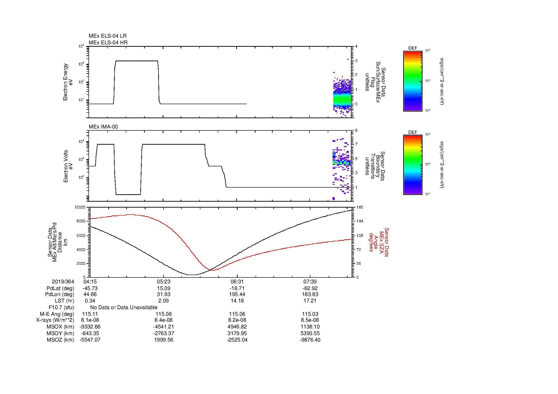 SurveyImages/MAVMPB_MExBS_2019364_0415_2019364_0819_B_Quicklook_ELS04_IMA00.gif