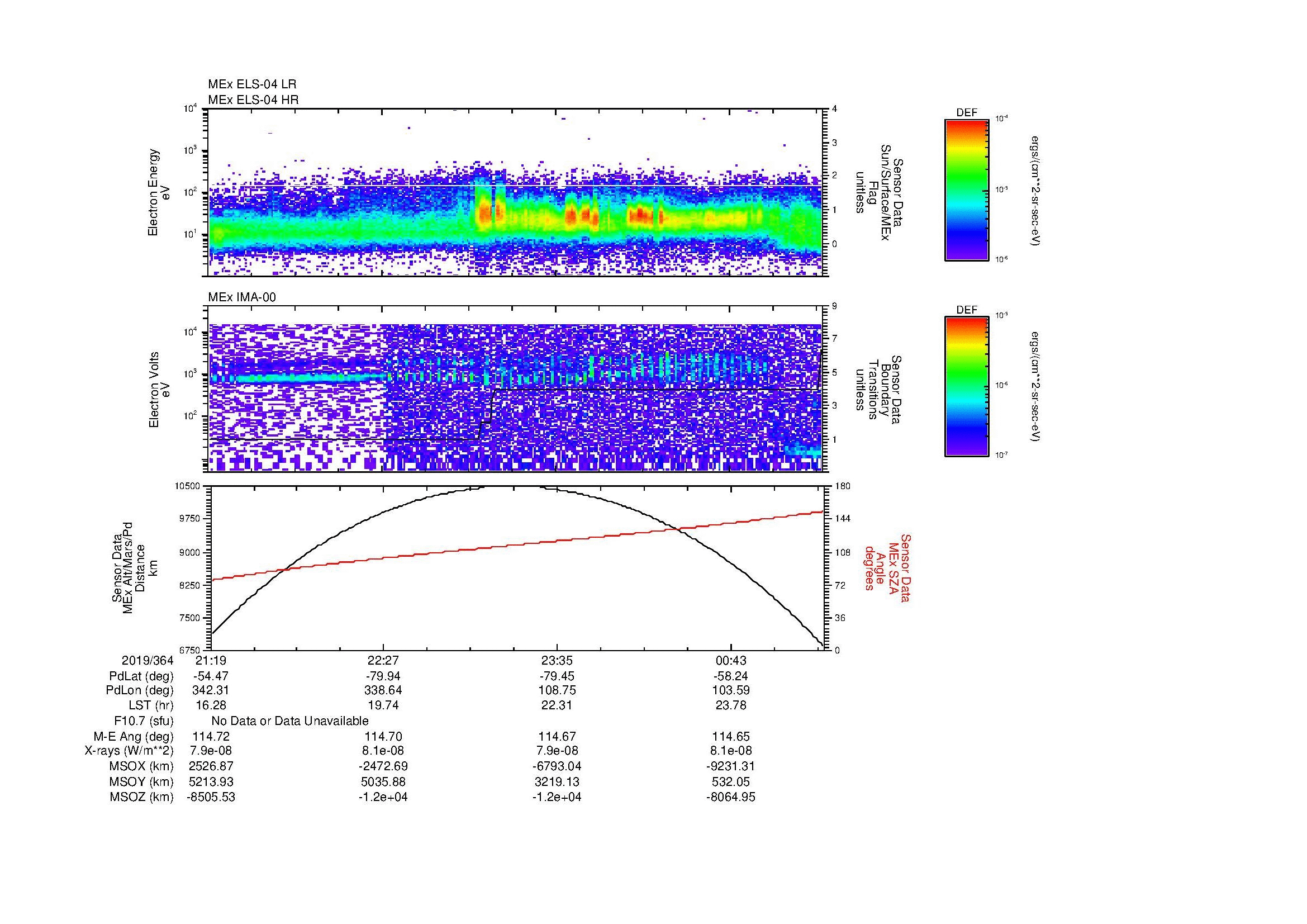 SurveyImages/MAVMPB_MExBS_2019364_2119_2019365_0121_B_Quicklook_ELS04_IMA00.gif
