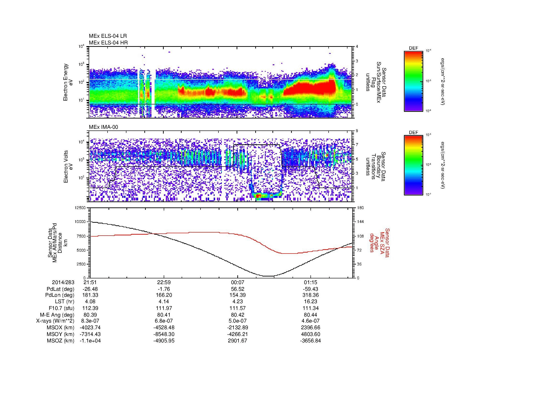 SurveyImages/MAVMPB_MExMPB_2014283_2151_2014284_0155_B_Quicklook_ELS04_IMA00.gif