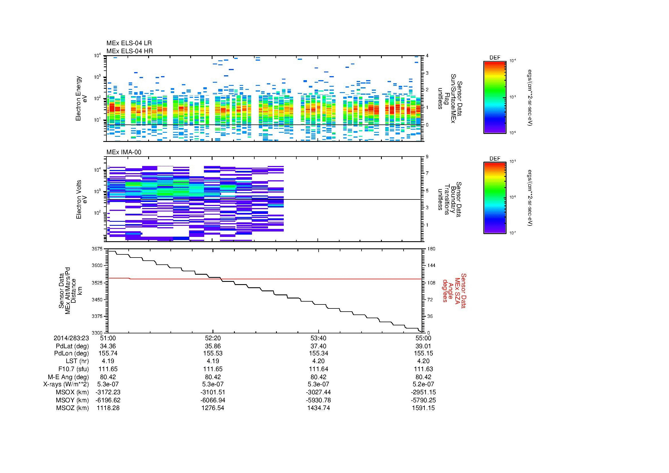 SurveyImages/MAVMPB_MExMPB_2014283_2351_2014283_2355_C_Quicklook_ELS04_IMA00.gif