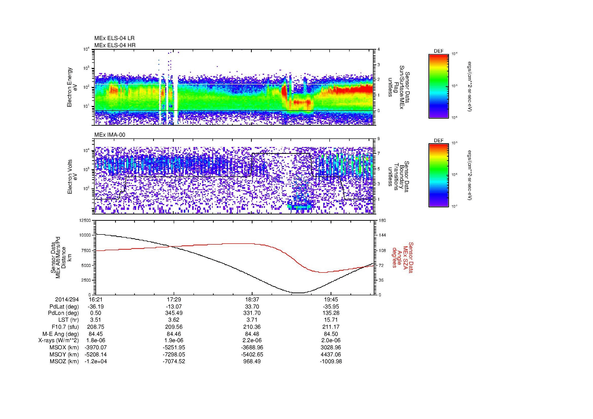 SurveyImages/MAVMPB_MExMPB_2014294_1621_2014294_2024_B_Quicklook_ELS04_IMA00.gif