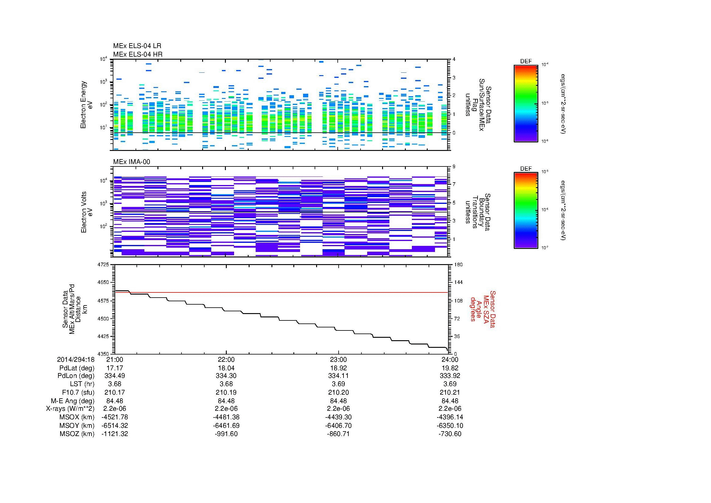 SurveyImages/MAVMPB_MExMPB_2014294_1821_2014294_1824_C_Quicklook_ELS04_IMA00.gif