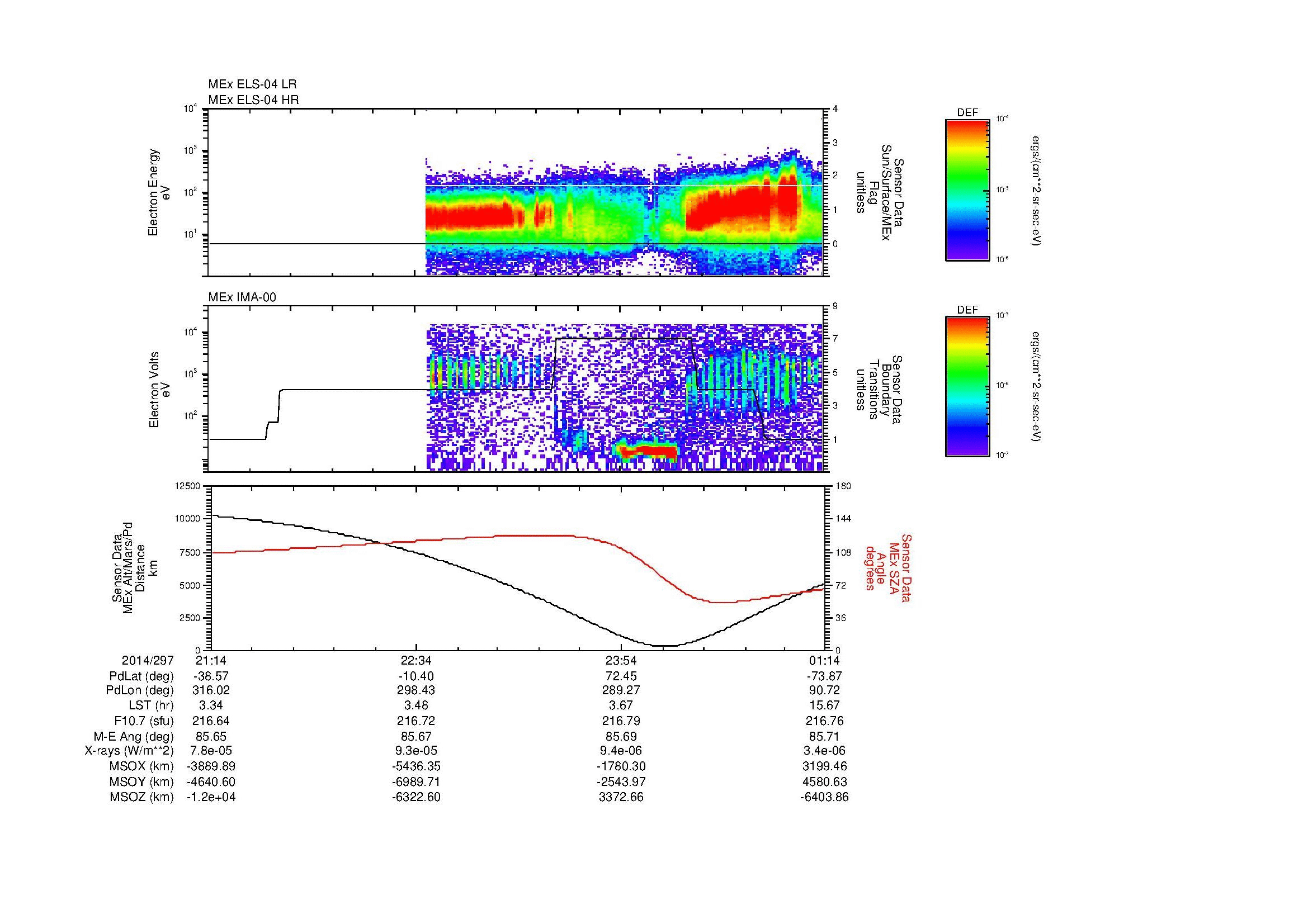 SurveyImages/MAVMPB_MExMPB_2014297_2114_2014298_0115_B_Quicklook_ELS04_IMA00.gif