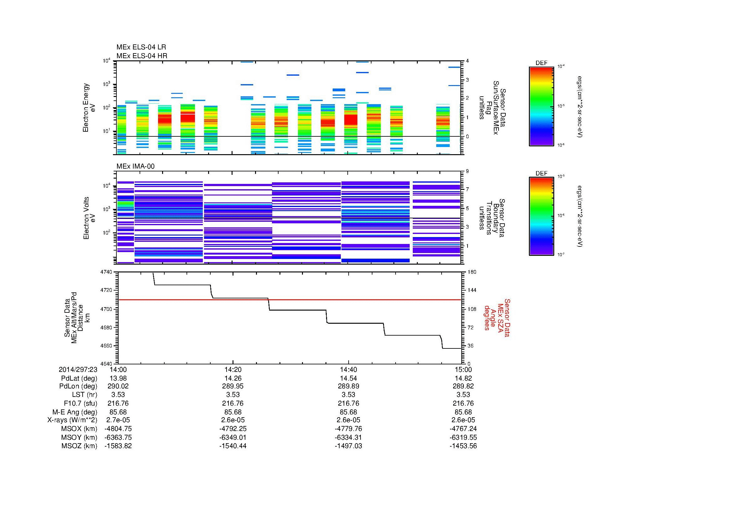 SurveyImages/MAVMPB_MExMPB_2014297_2314_2014297_2315_C_Quicklook_ELS04_IMA00.gif