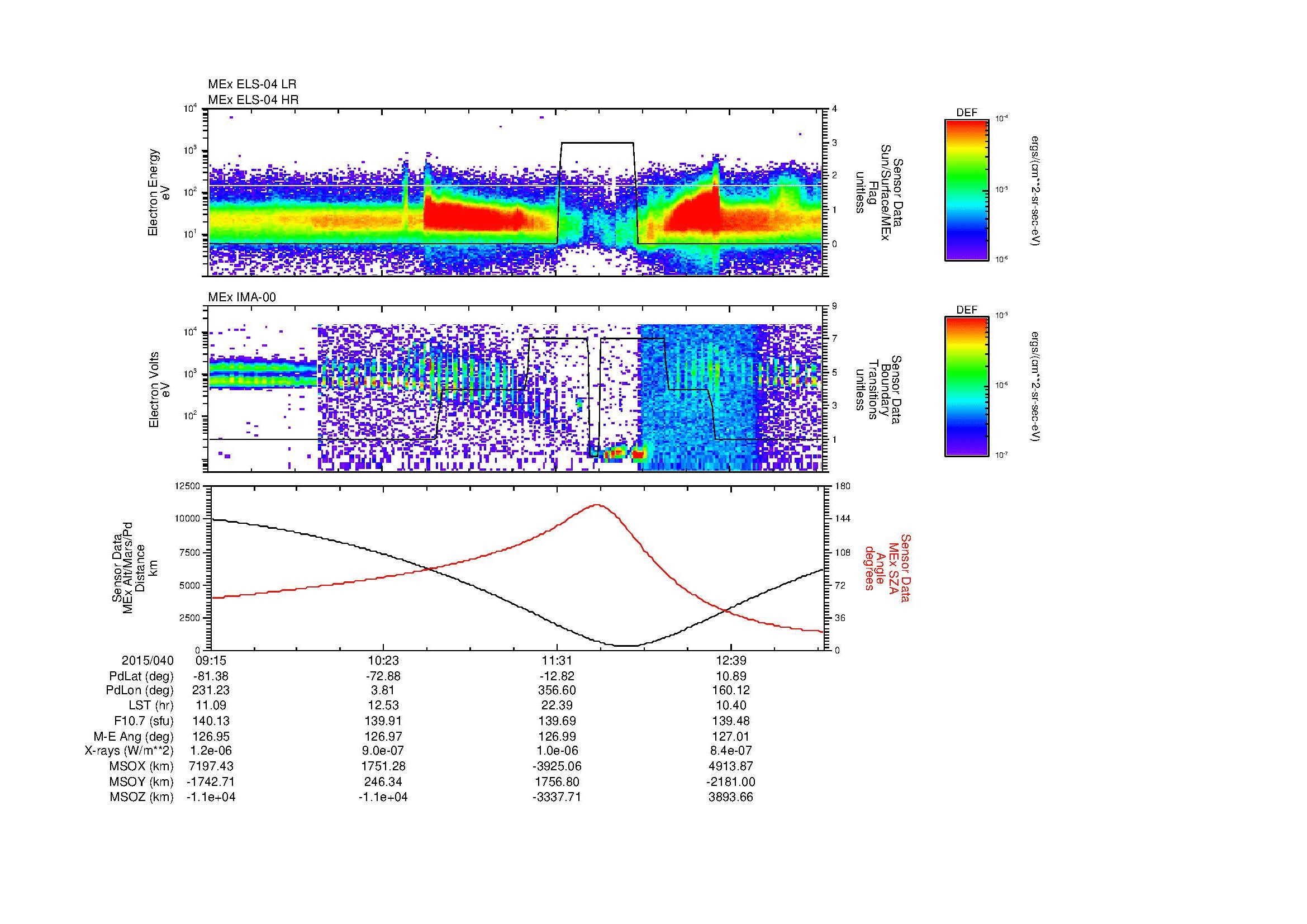 SurveyImages/MAVMPB_MExMPB_2015040_0915_2015040_1317_B_Quicklook_ELS04_IMA00.gif