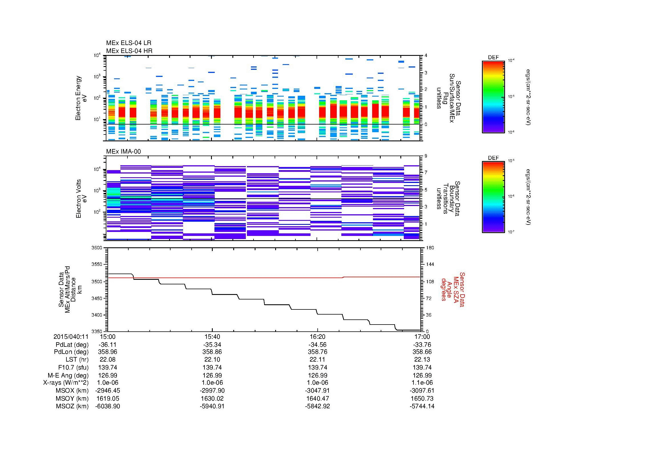 SurveyImages/MAVMPB_MExMPB_2015040_1115_2015040_1117_C_Quicklook_ELS04_IMA00.gif