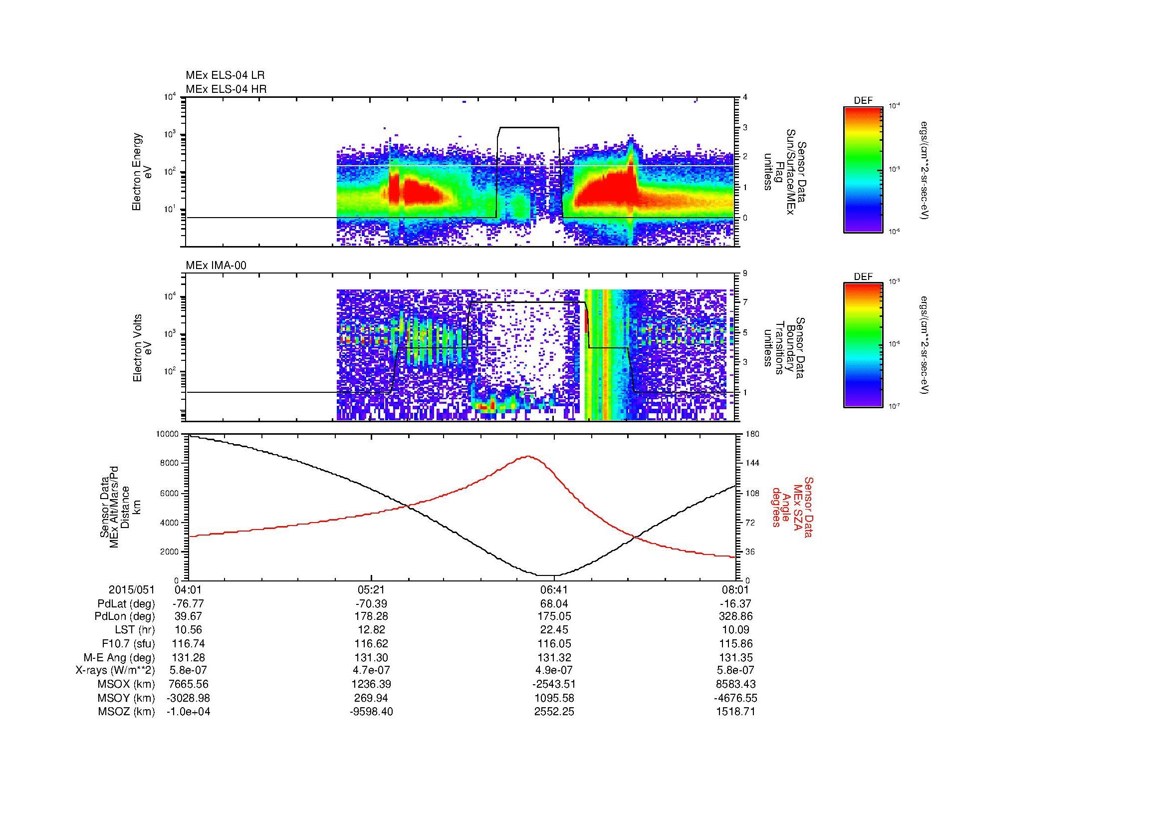 SurveyImages/MAVMPB_MExMPB_2015051_0401_2015051_0802_B_Quicklook_ELS04_IMA00.gif