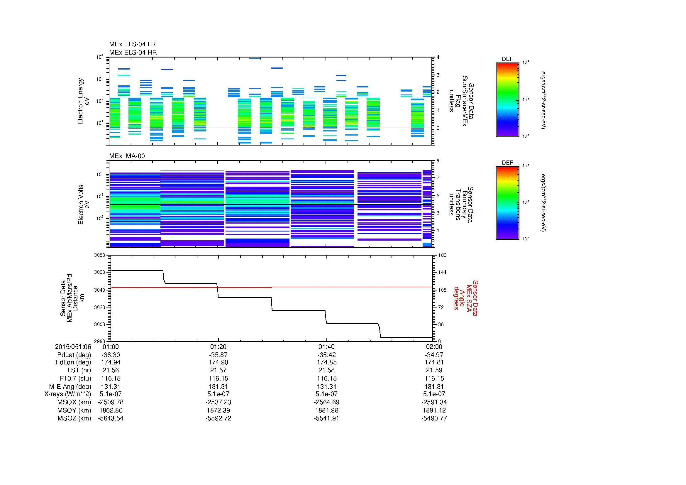 SurveyImages/MAVMPB_MExMPB_2015051_0601_2015051_0602_C_Quicklook_ELS04_IMA00.gif