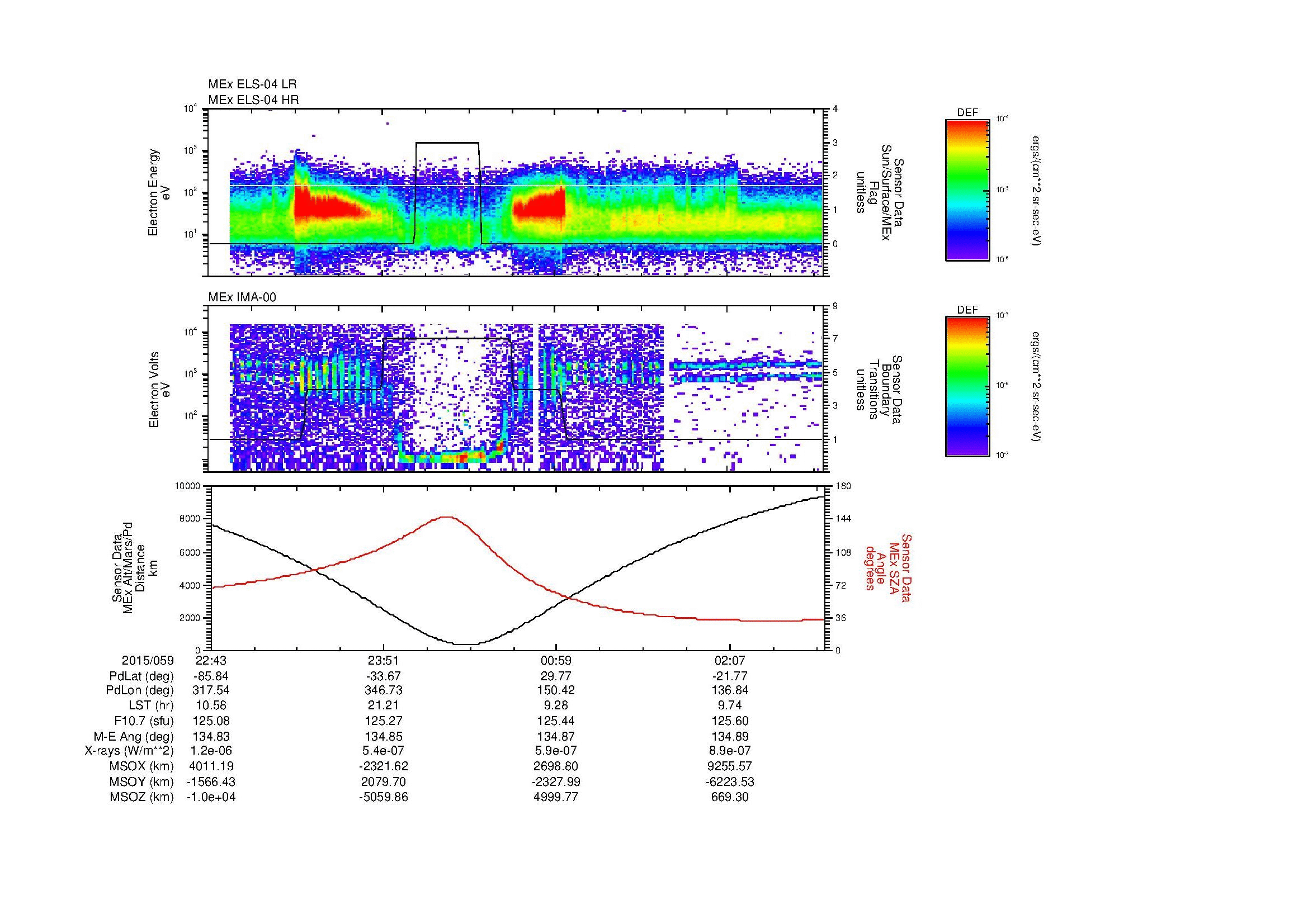 SurveyImages/MAVMPB_MExMPB_2015059_2243_2015060_0246_B_Quicklook_ELS04_IMA00.gif