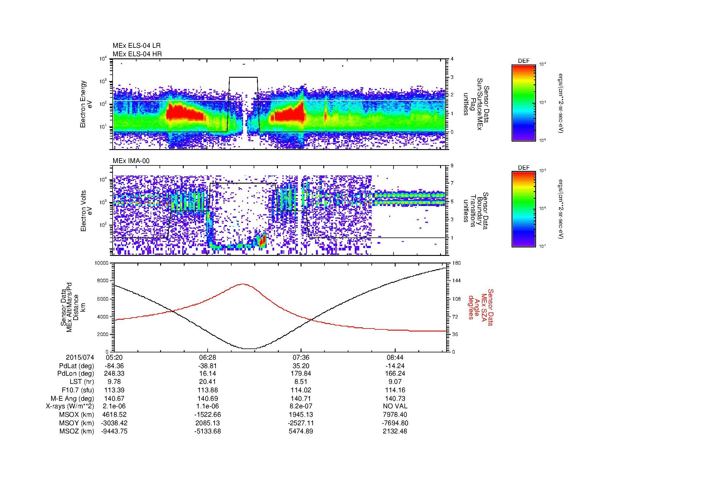 SurveyImages/MAVMPB_MExMPB_2015074_0520_2015074_0923_B_Quicklook_ELS04_IMA00.gif