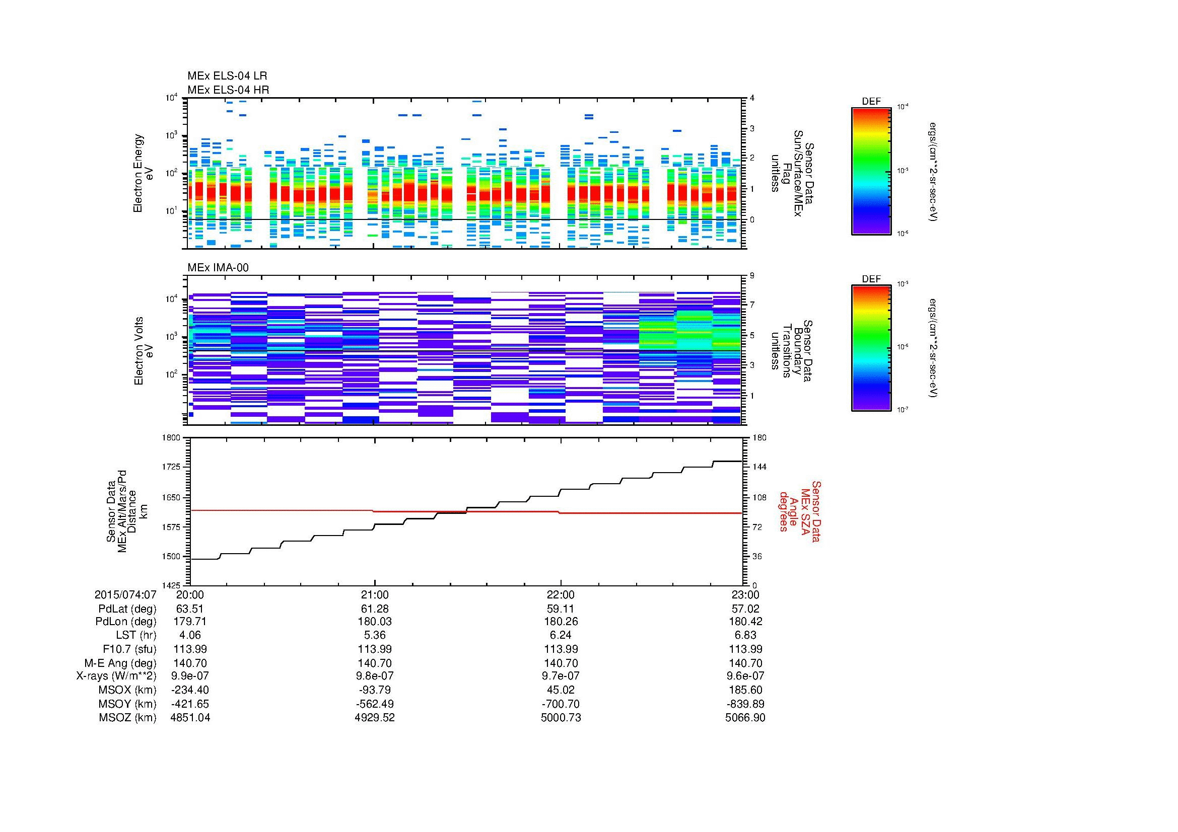 SurveyImages/MAVMPB_MExMPB_2015074_0720_2015074_0723_C_Quicklook_ELS04_IMA00.gif