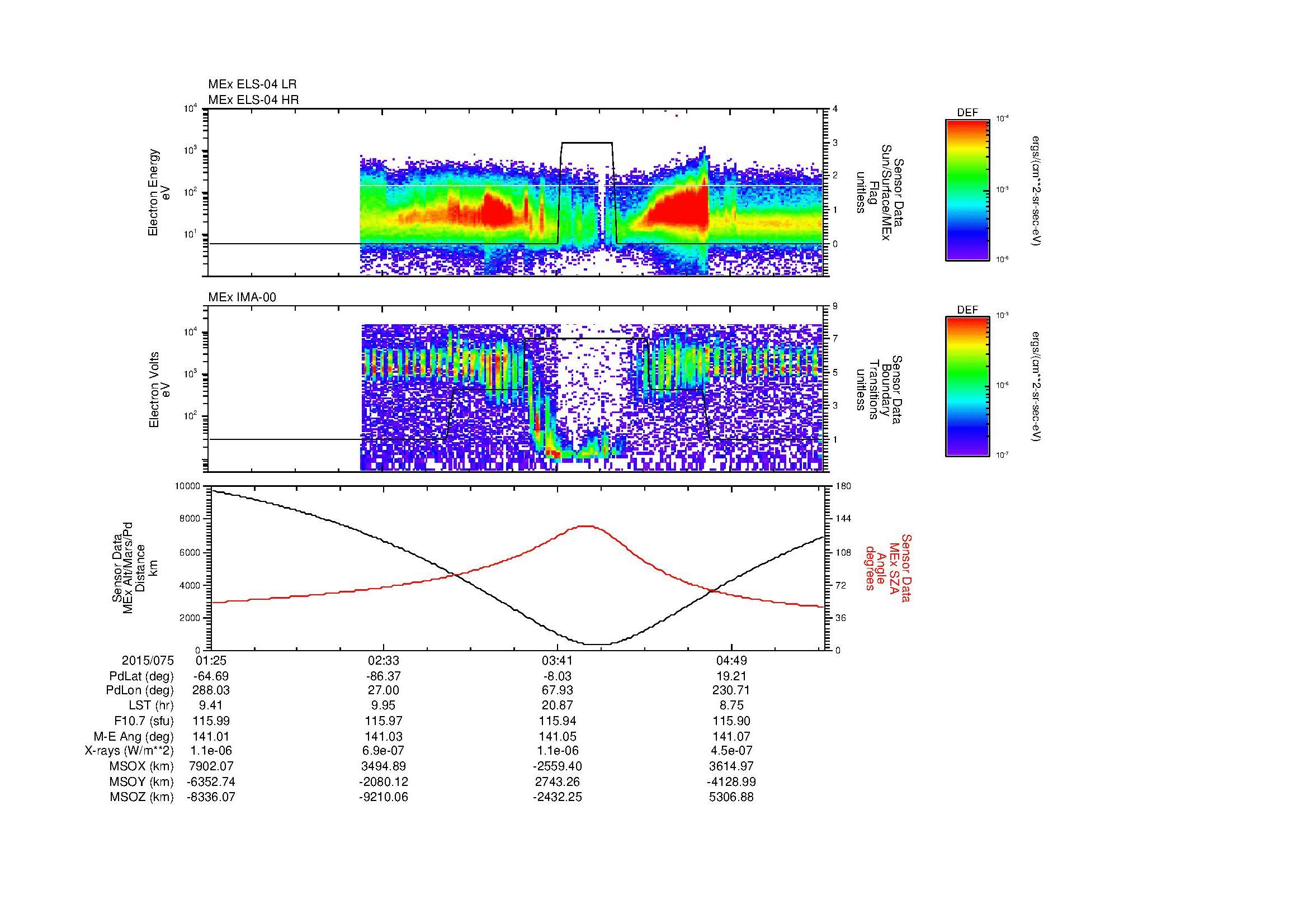 SurveyImages/MAVMPB_MExMPB_2015075_0125_2015075_0527_B_Quicklook_ELS04_IMA00.gif