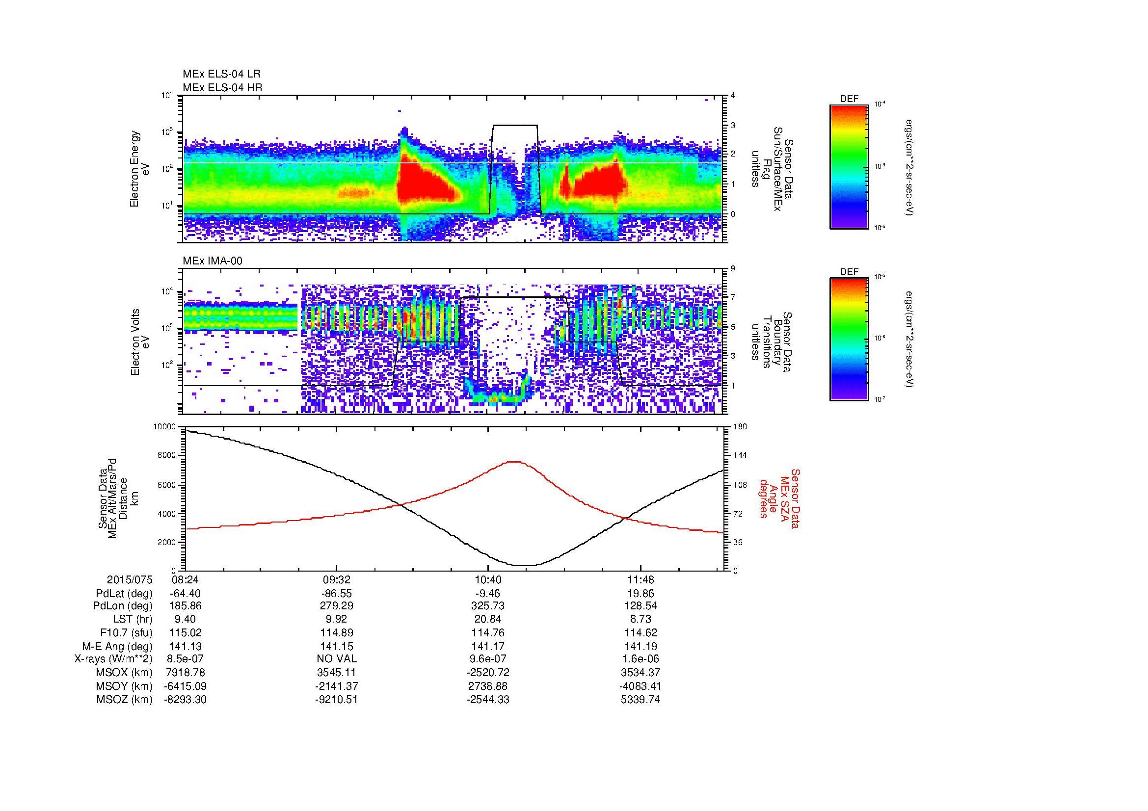 SurveyImages/MAVMPB_MExMPB_2015075_0824_2015075_1227_B_Quicklook_ELS04_IMA00.gif