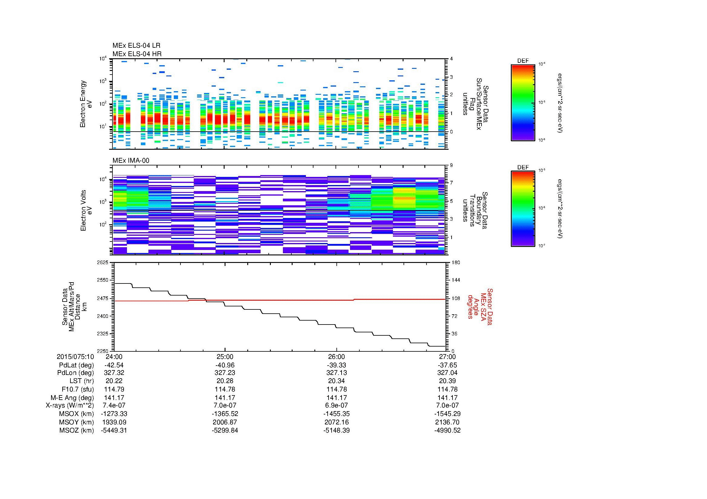 SurveyImages/MAVMPB_MExMPB_2015075_1024_2015075_1027_C_Quicklook_ELS04_IMA00.gif